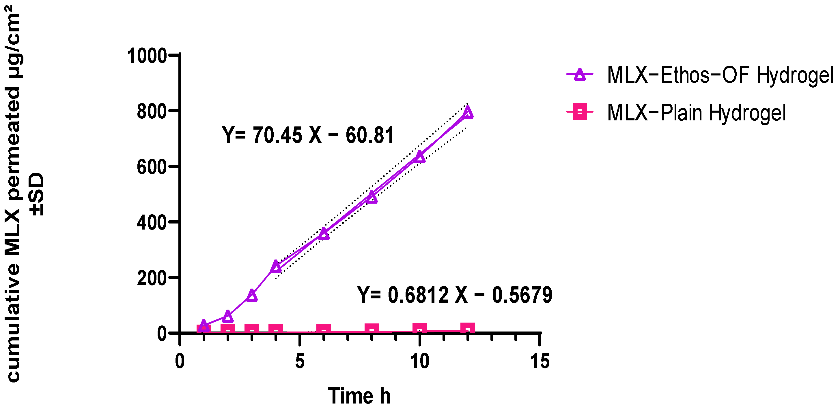 Pharmaceutics 16 00898 g010 Pharmaceutics 16 00898 g010