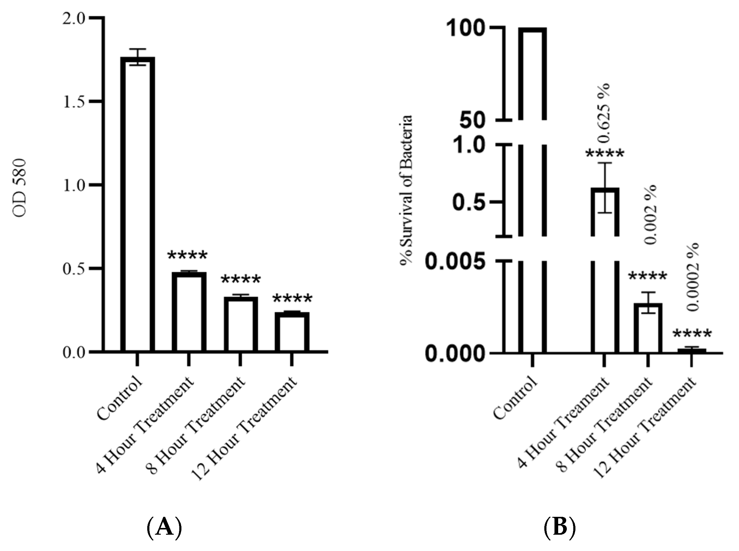Pharmaceutics 16 00904 g006
