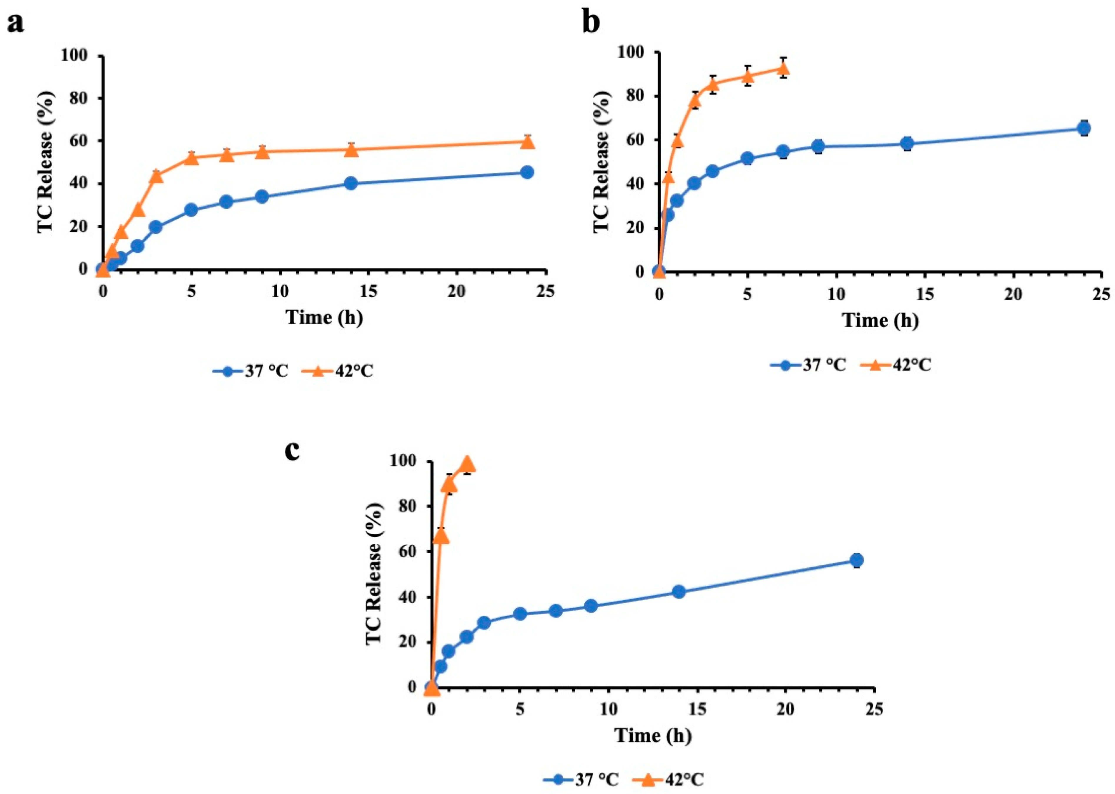 Pharmaceutics 16 00909 g004 Pharmaceutics 16 00909 g004
