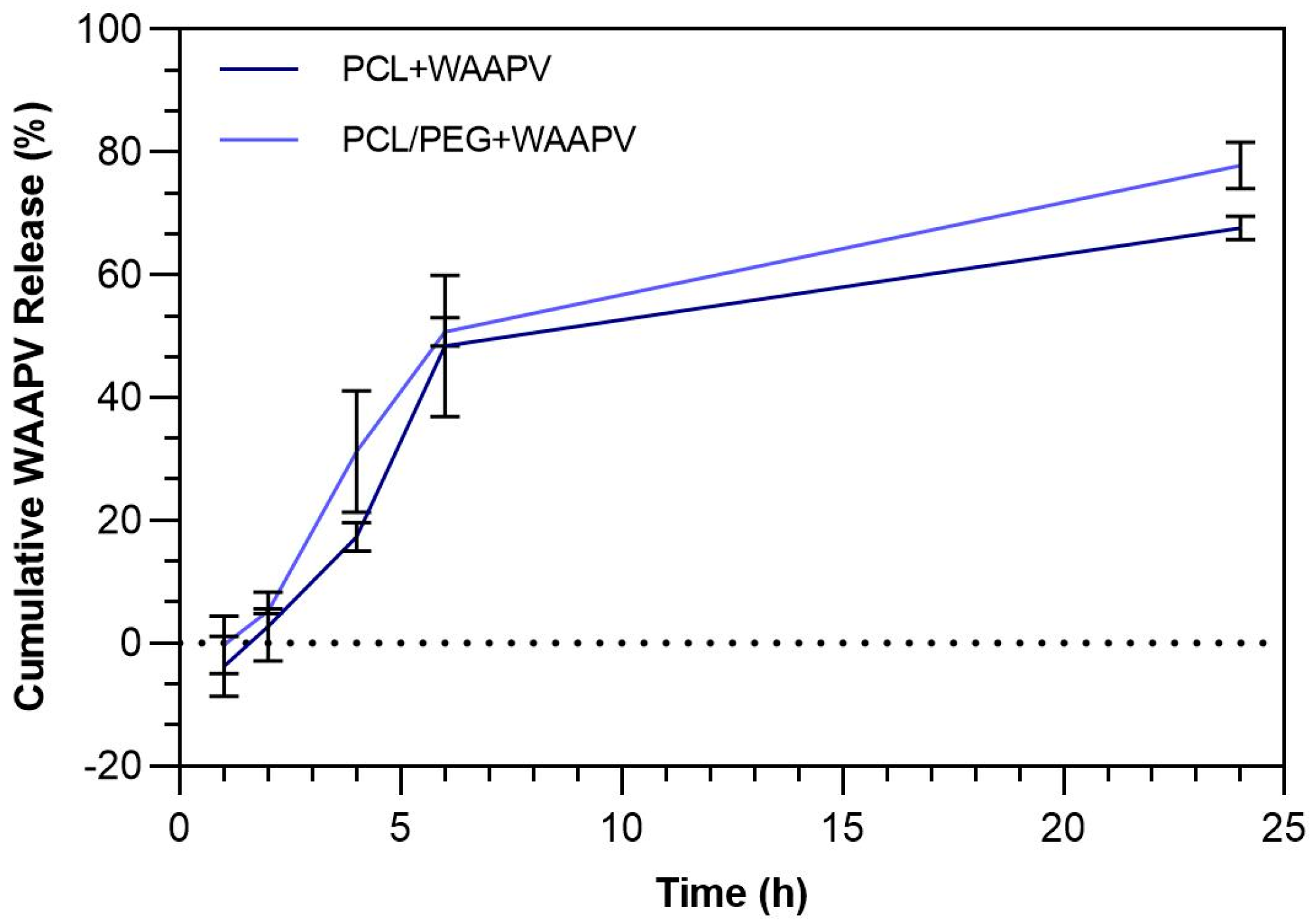 Pharmaceutics 16 00911 g005