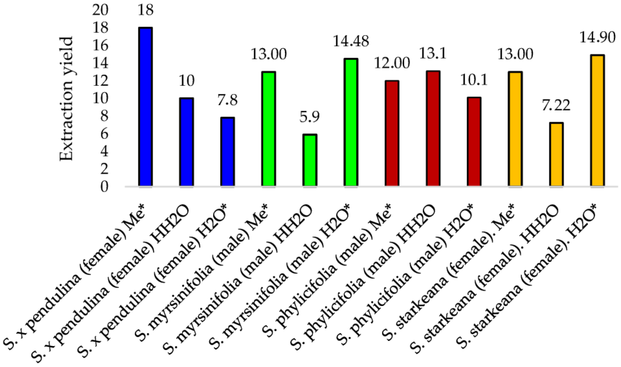 Pharmaceutics 16 00916 g002