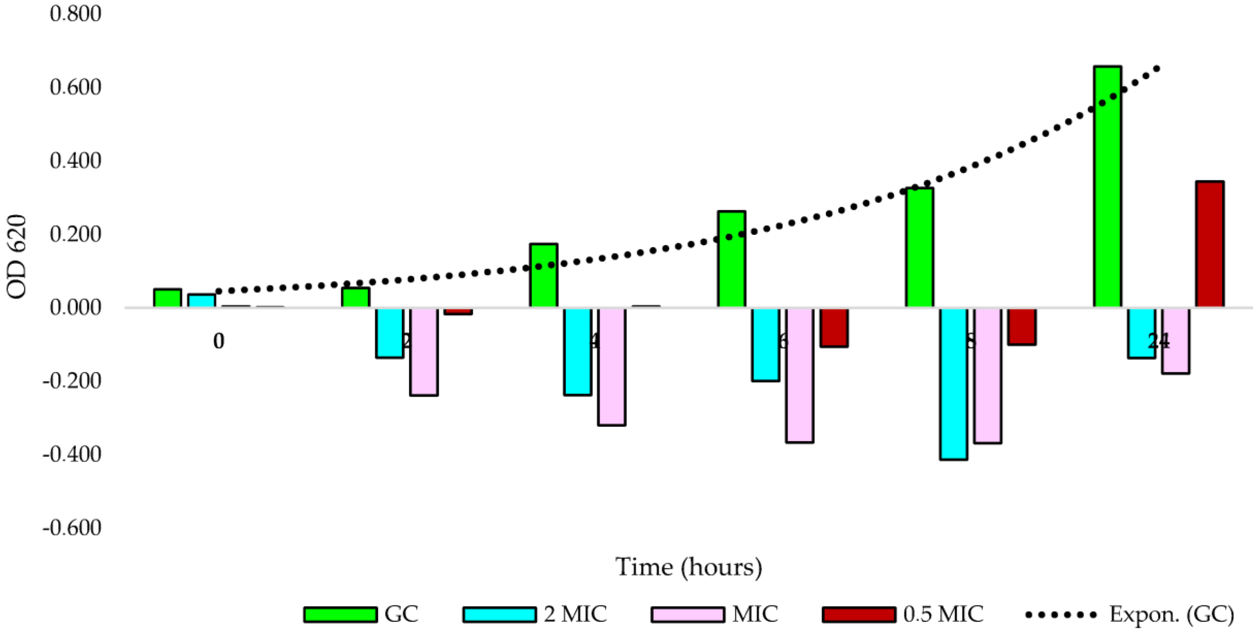 Pharmaceutics 16 00916 g004