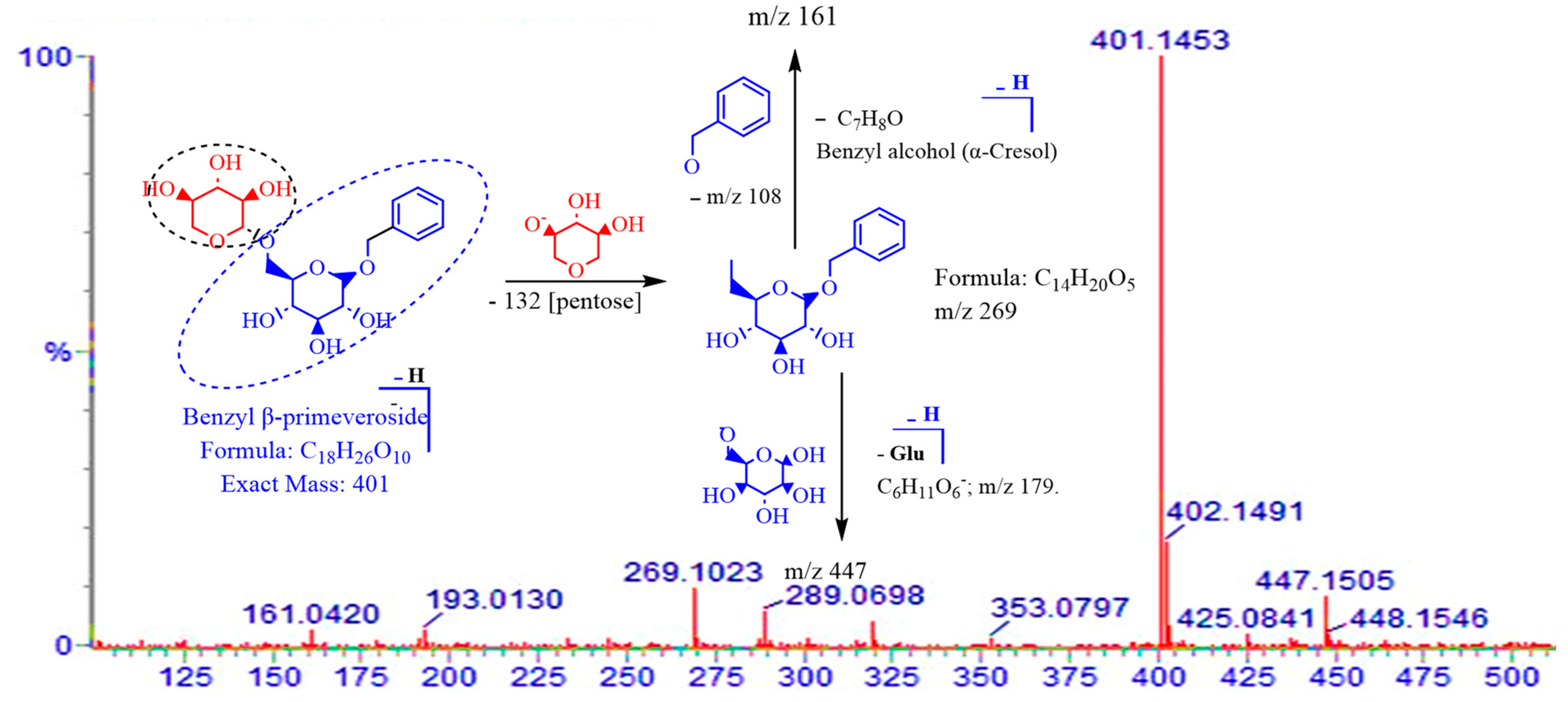 Pharmaceutics 16 00916 g012
