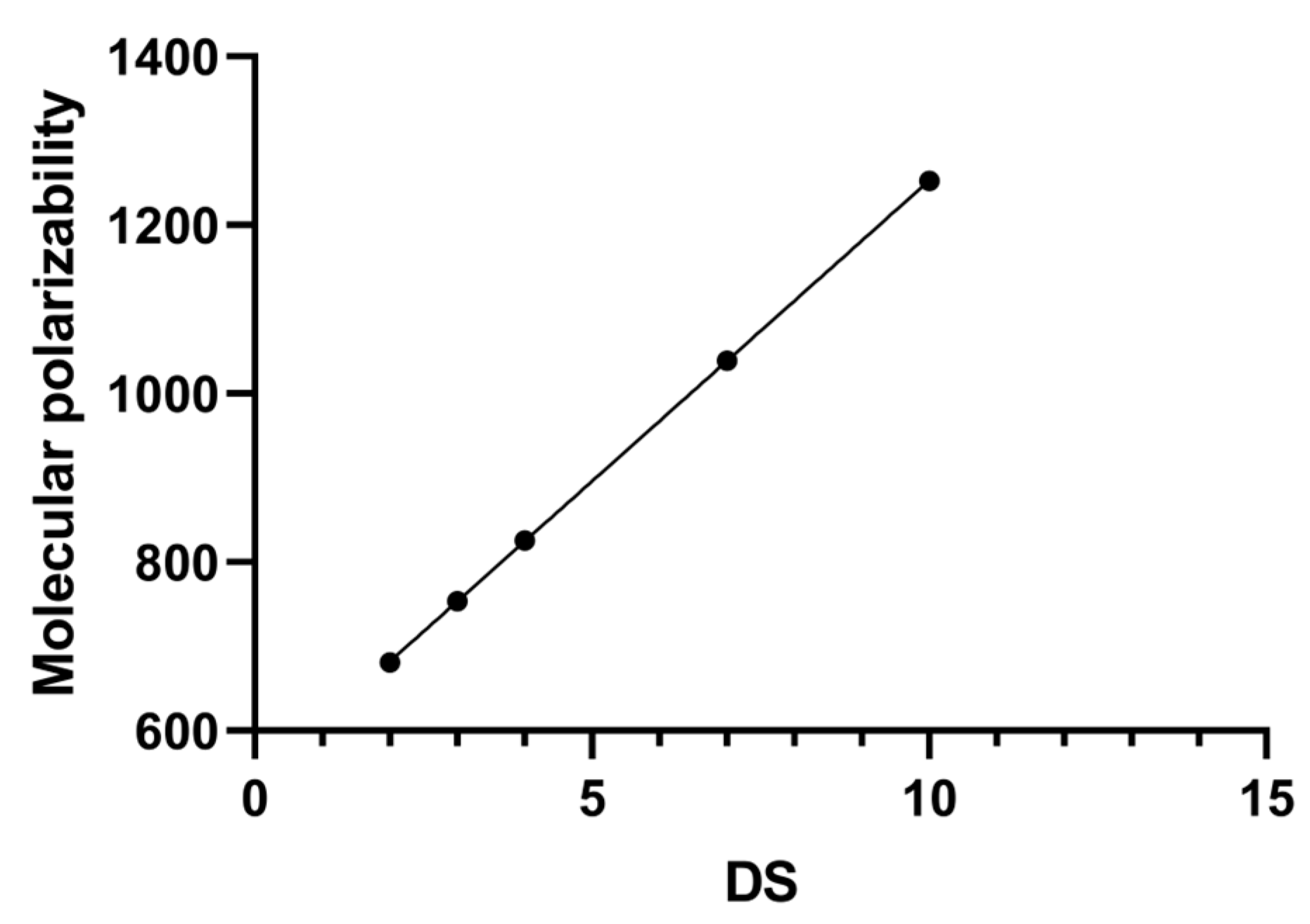 Pharmaceutics 16 00919 g003