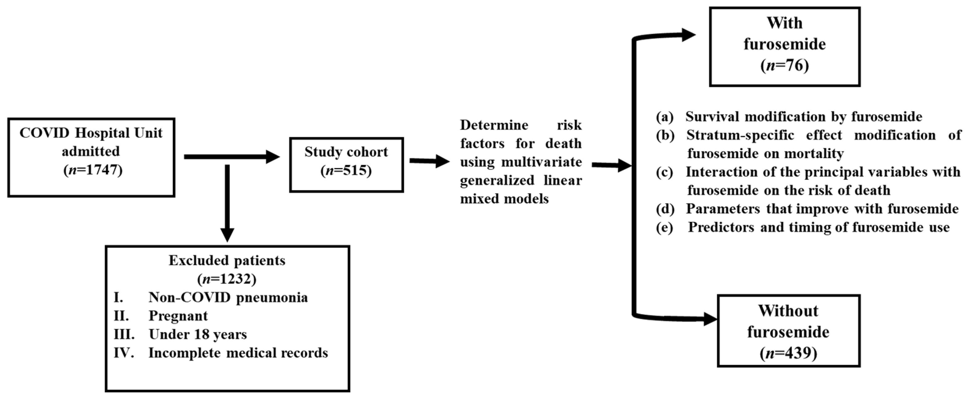 Pharmaceutics 16 00920 g001
