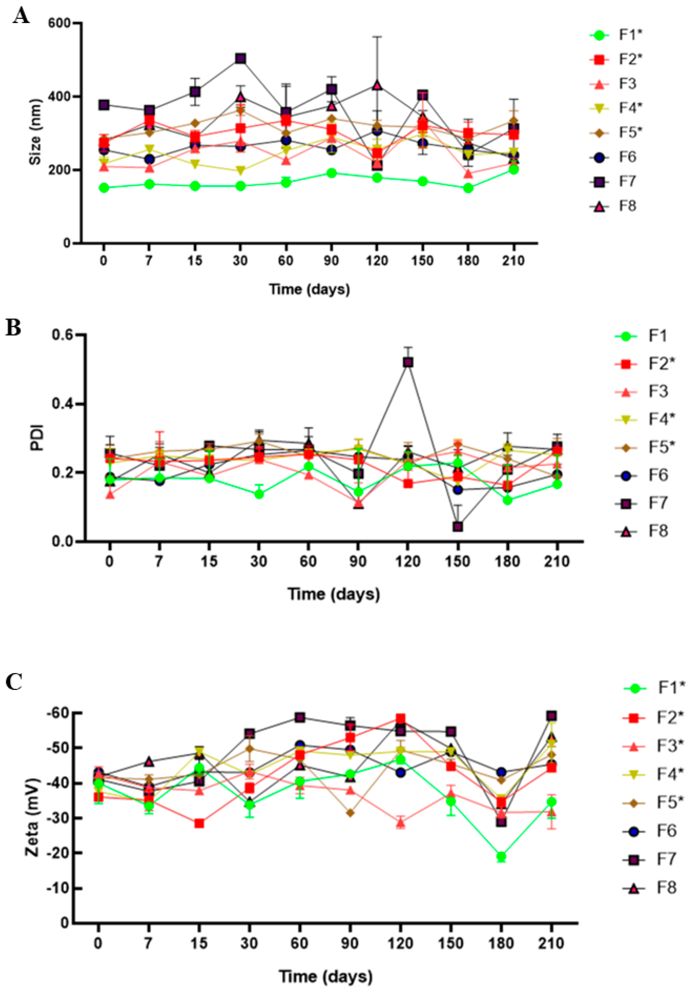 Pharmaceutics 16 00922 g001