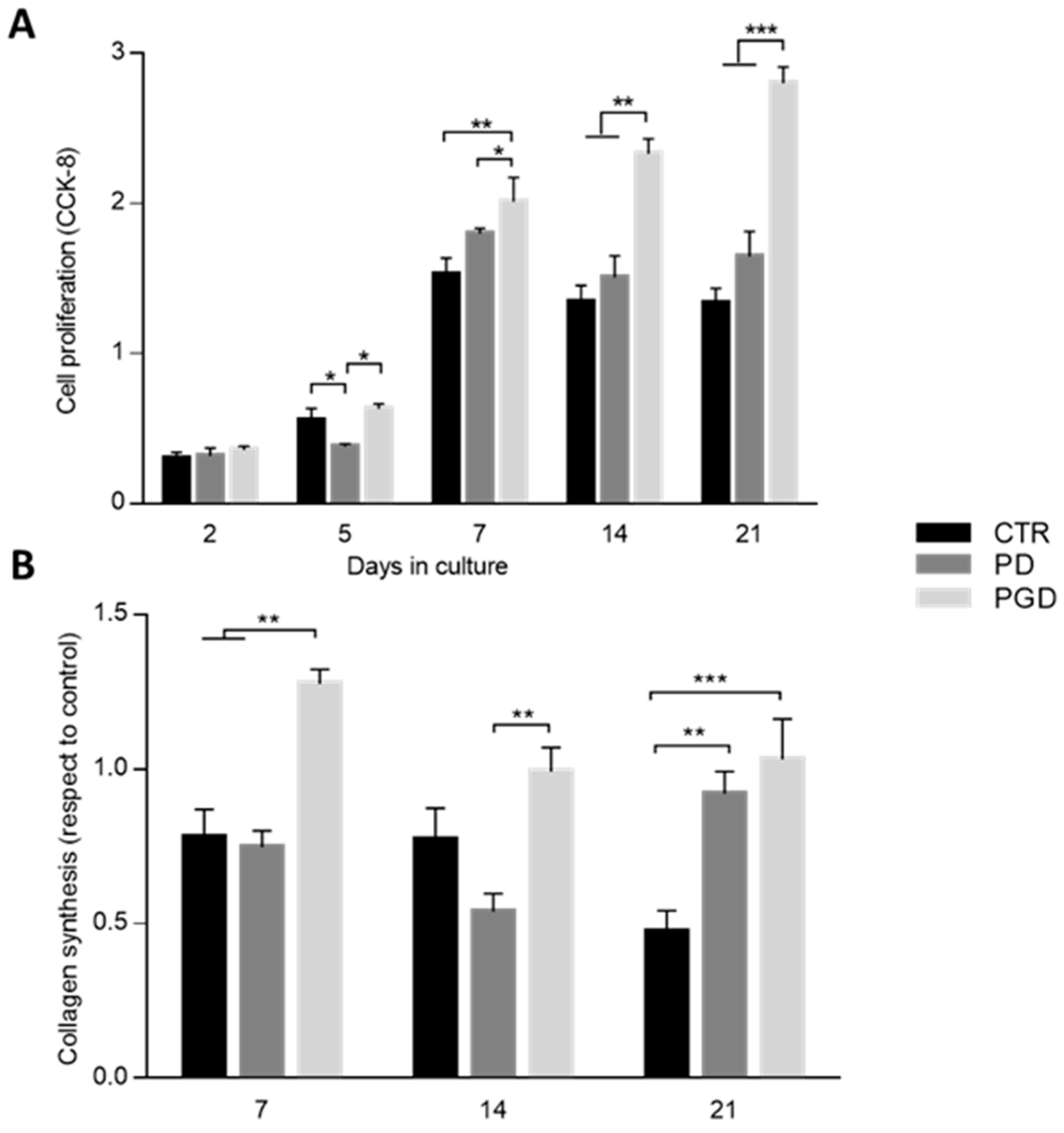 Pharmaceutics 16 00925 g006