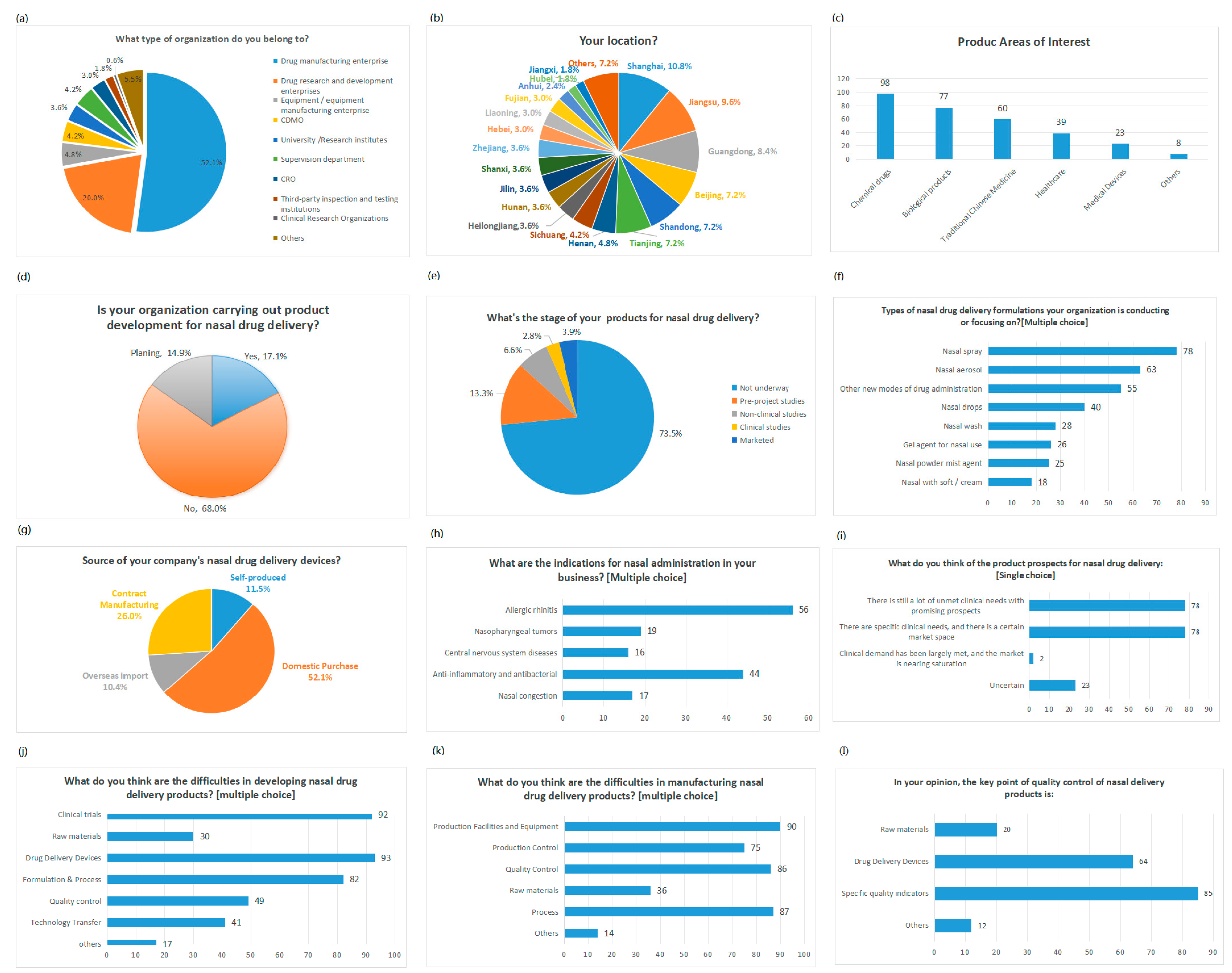 Pharmaceutics 16 00929 g003 Pharmaceutics 16 00929 g003