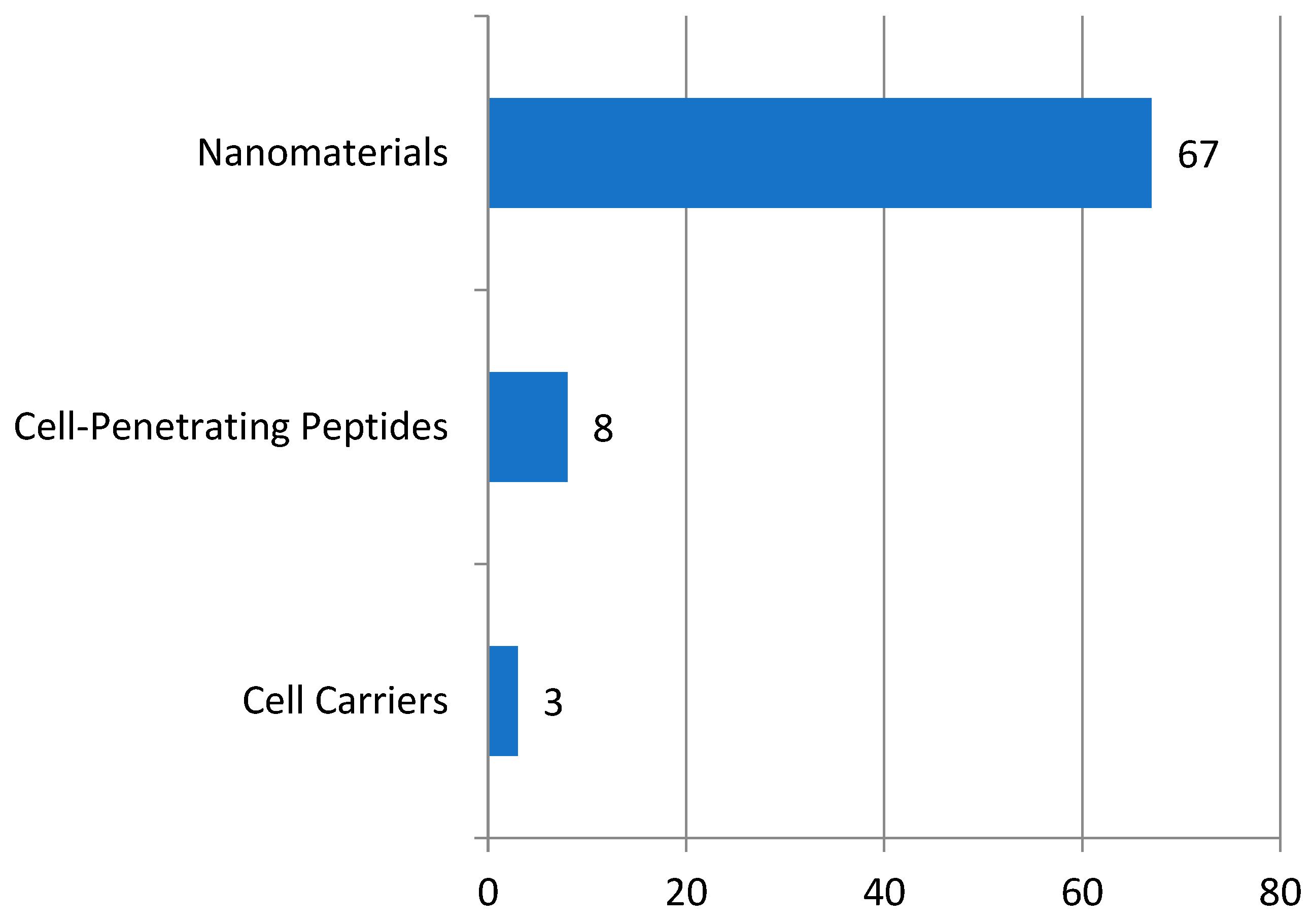 Pharmaceutics 16 00929 g009 Pharmaceutics 16 00929 g009