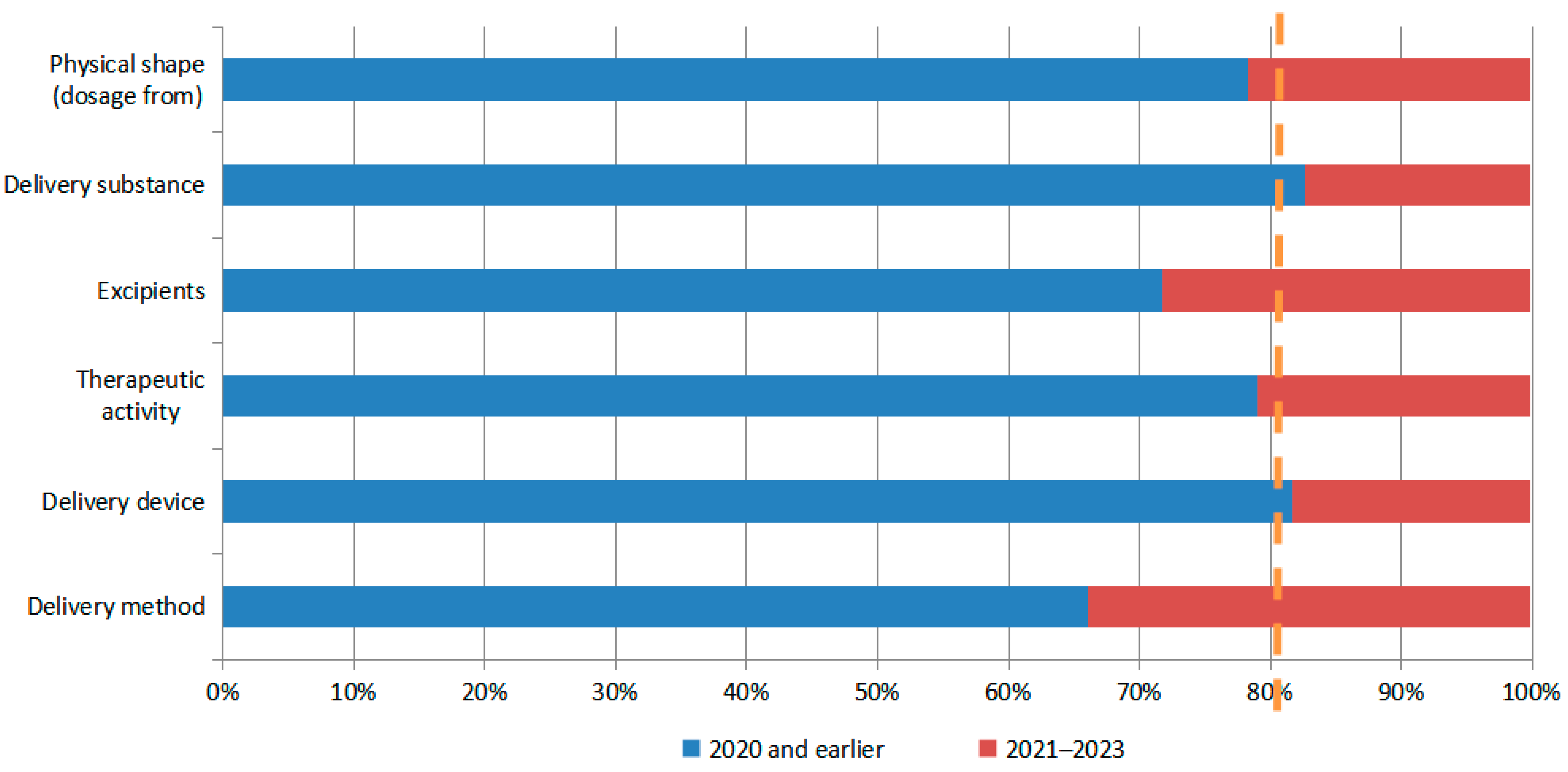 Pharmaceutics 16 00929 g012 Pharmaceutics 16 00929 g012