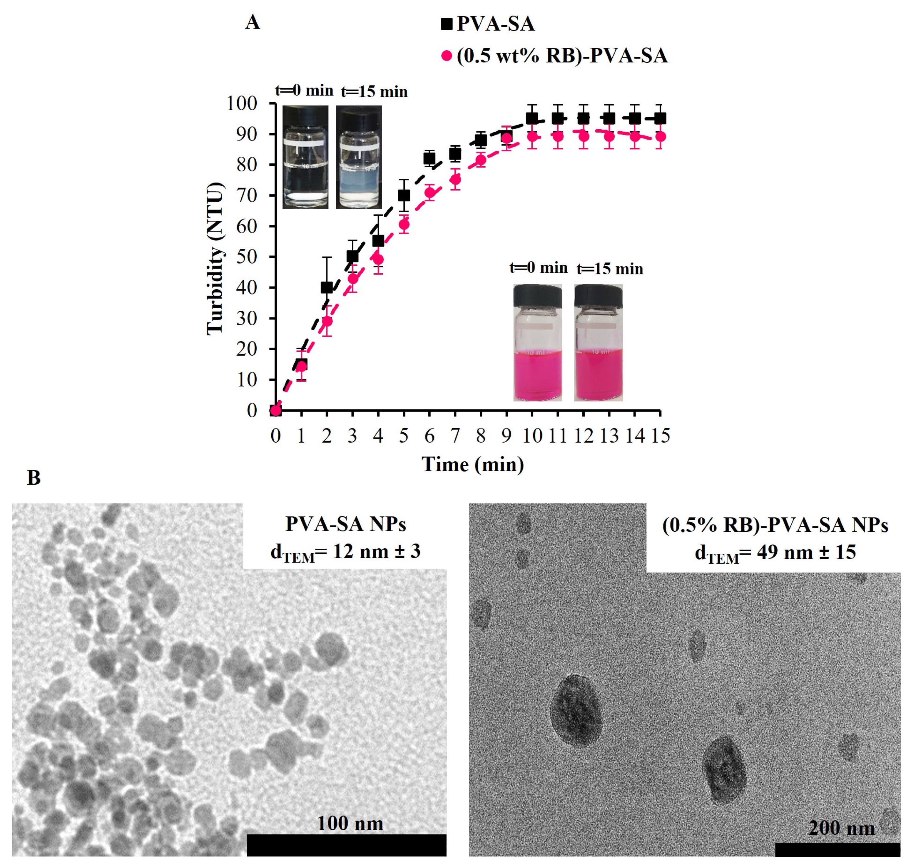 Pharmaceutics 16 00931 g003