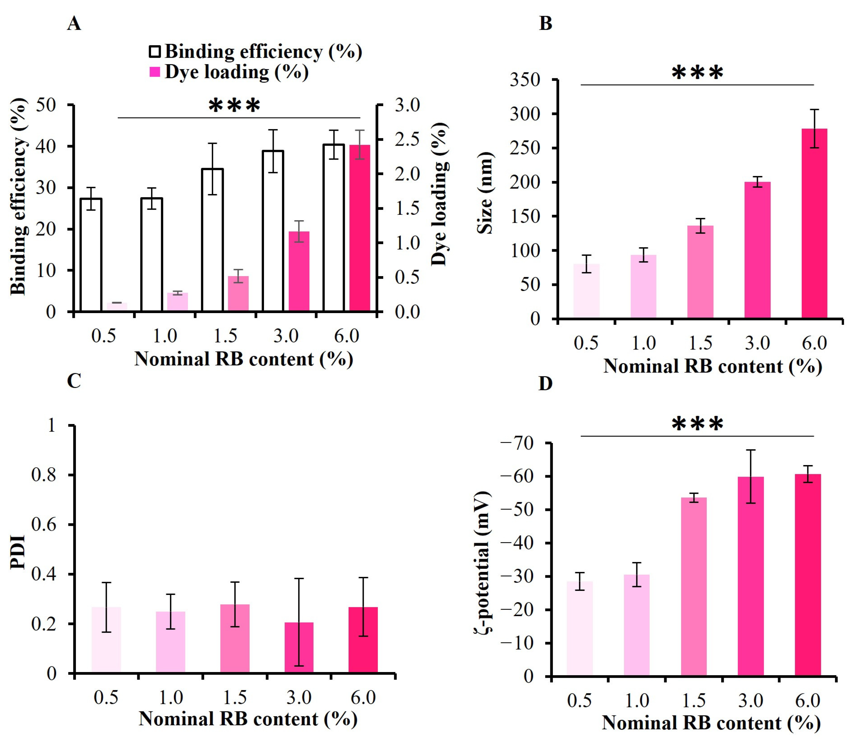 Pharmaceutics 16 00931 g004