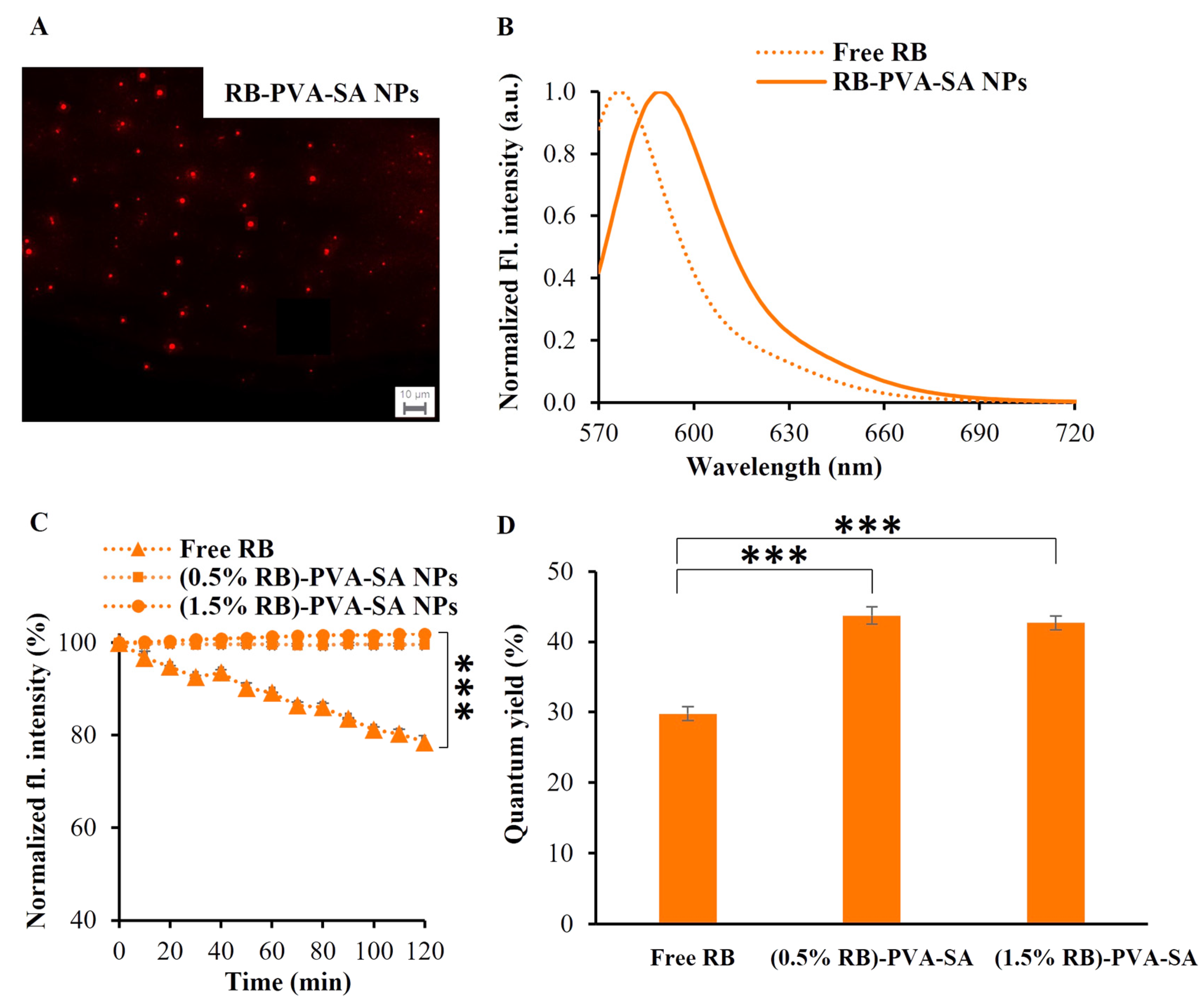 Pharmaceutics 16 00931 g005