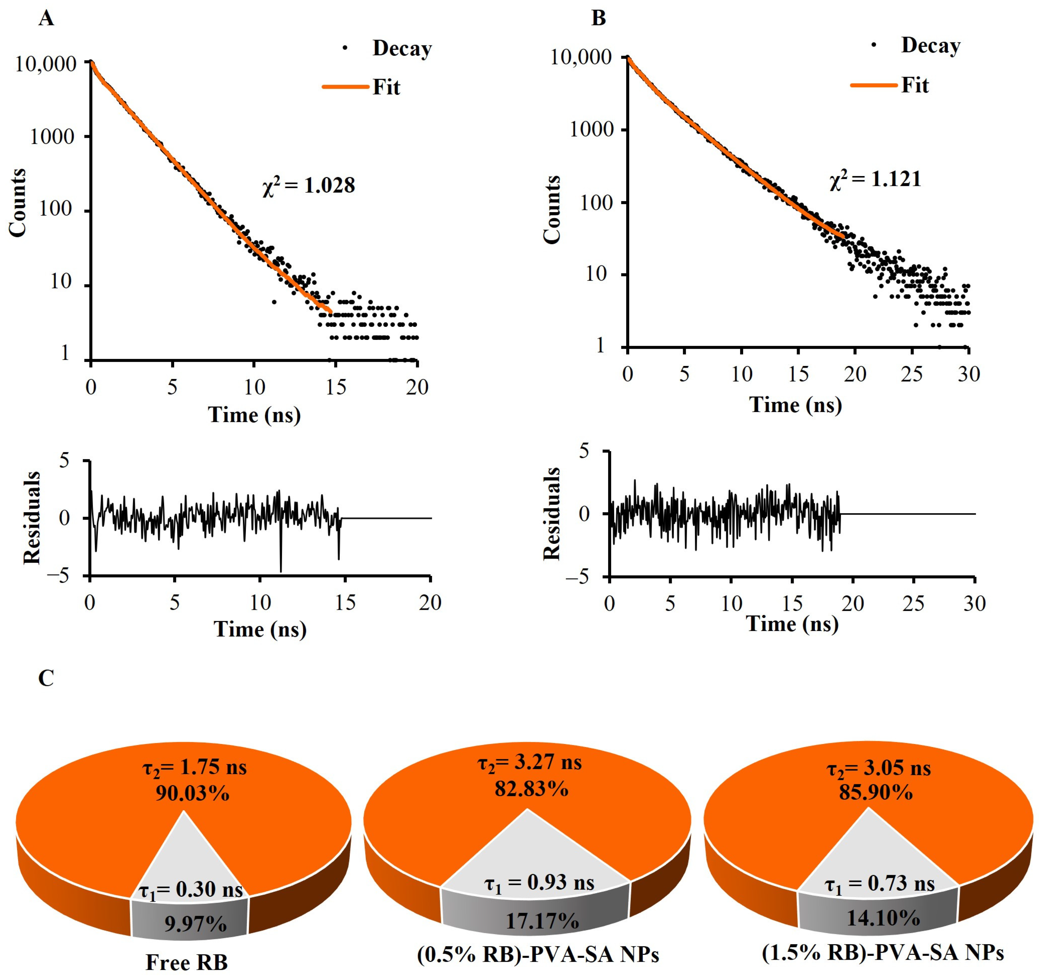 Pharmaceutics 16 00931 g006