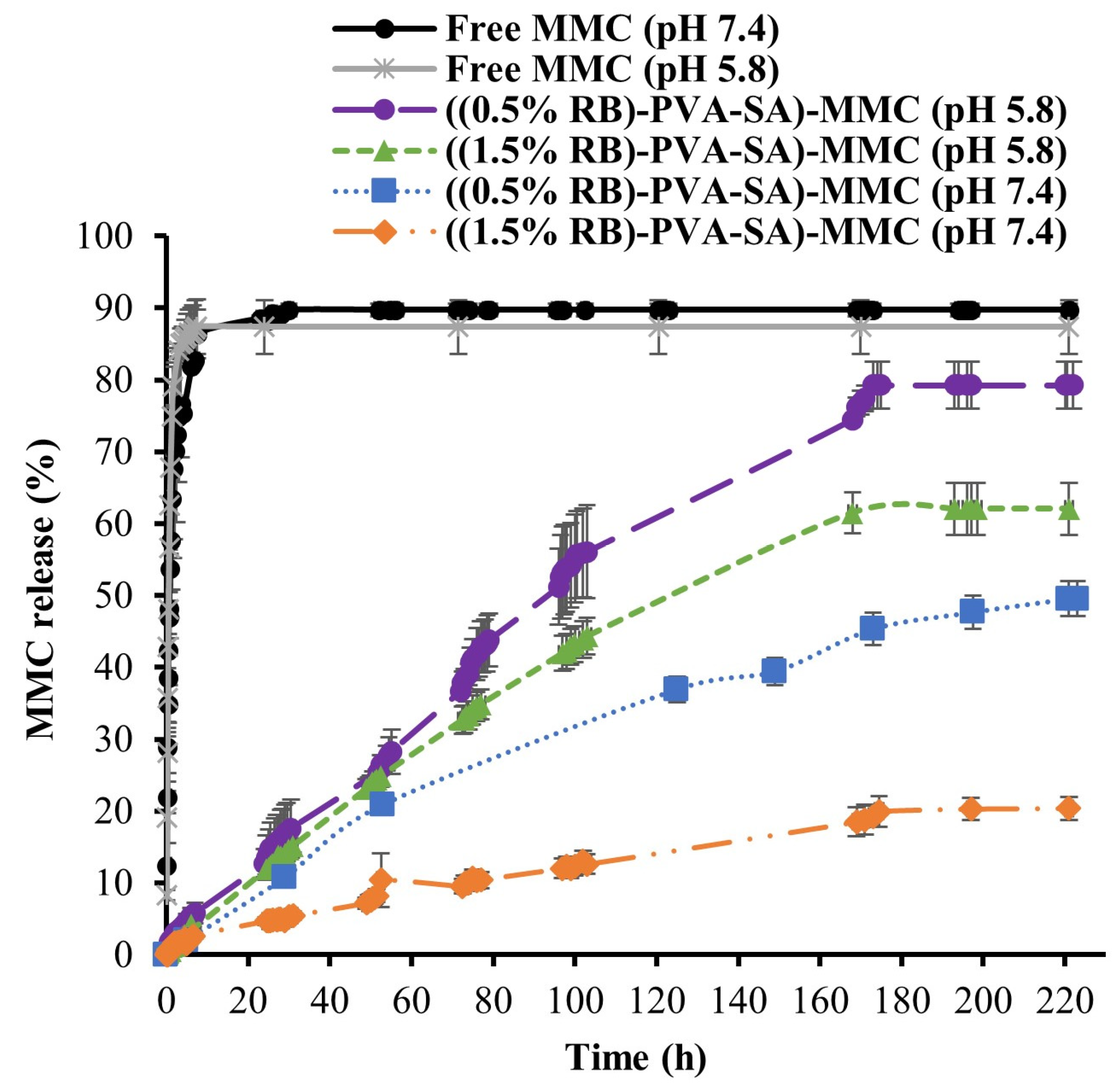 Pharmaceutics 16 00931 g008