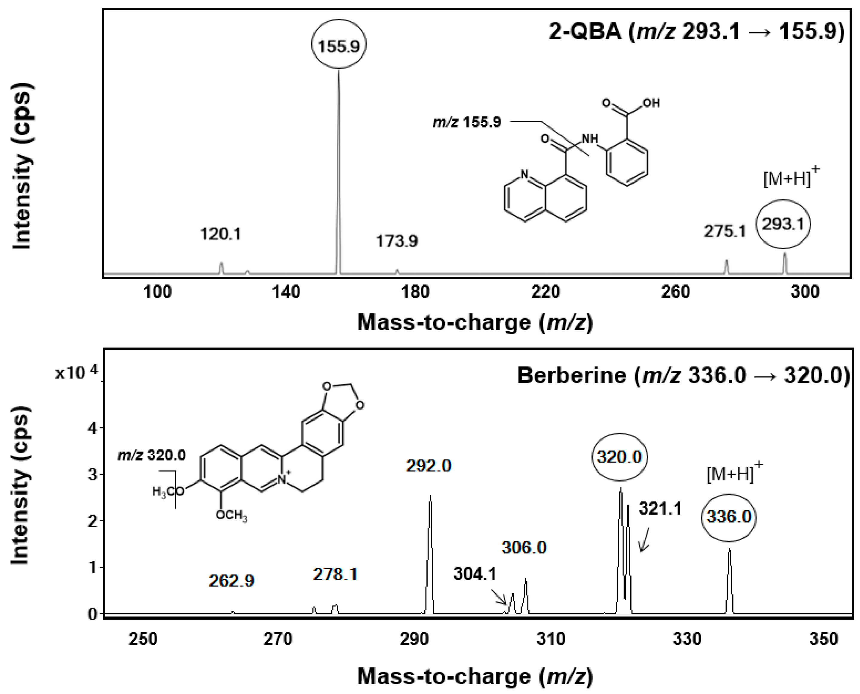 Pharmaceutics 16 00934 g002
