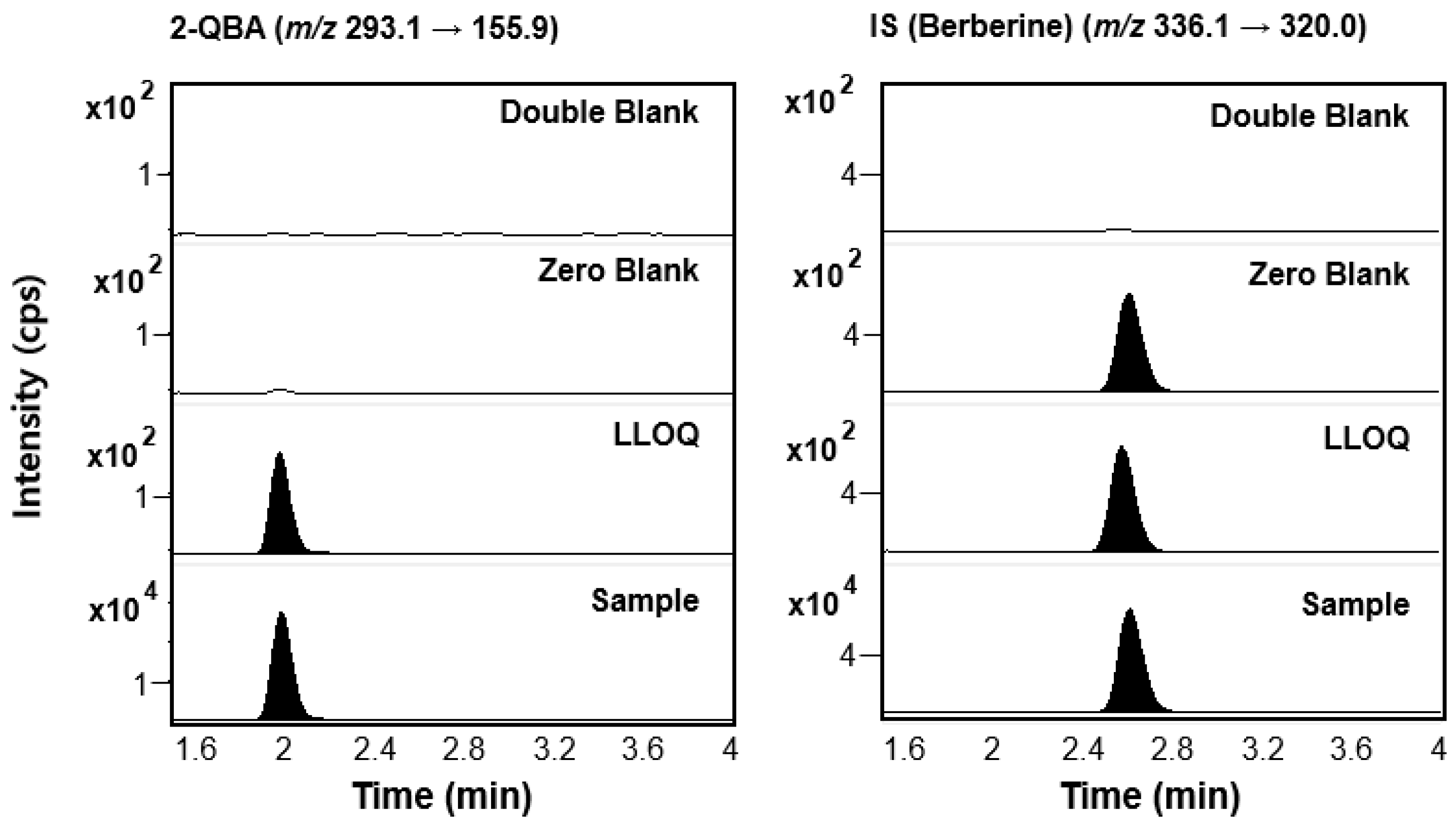 Pharmaceutics 16 00934 g003