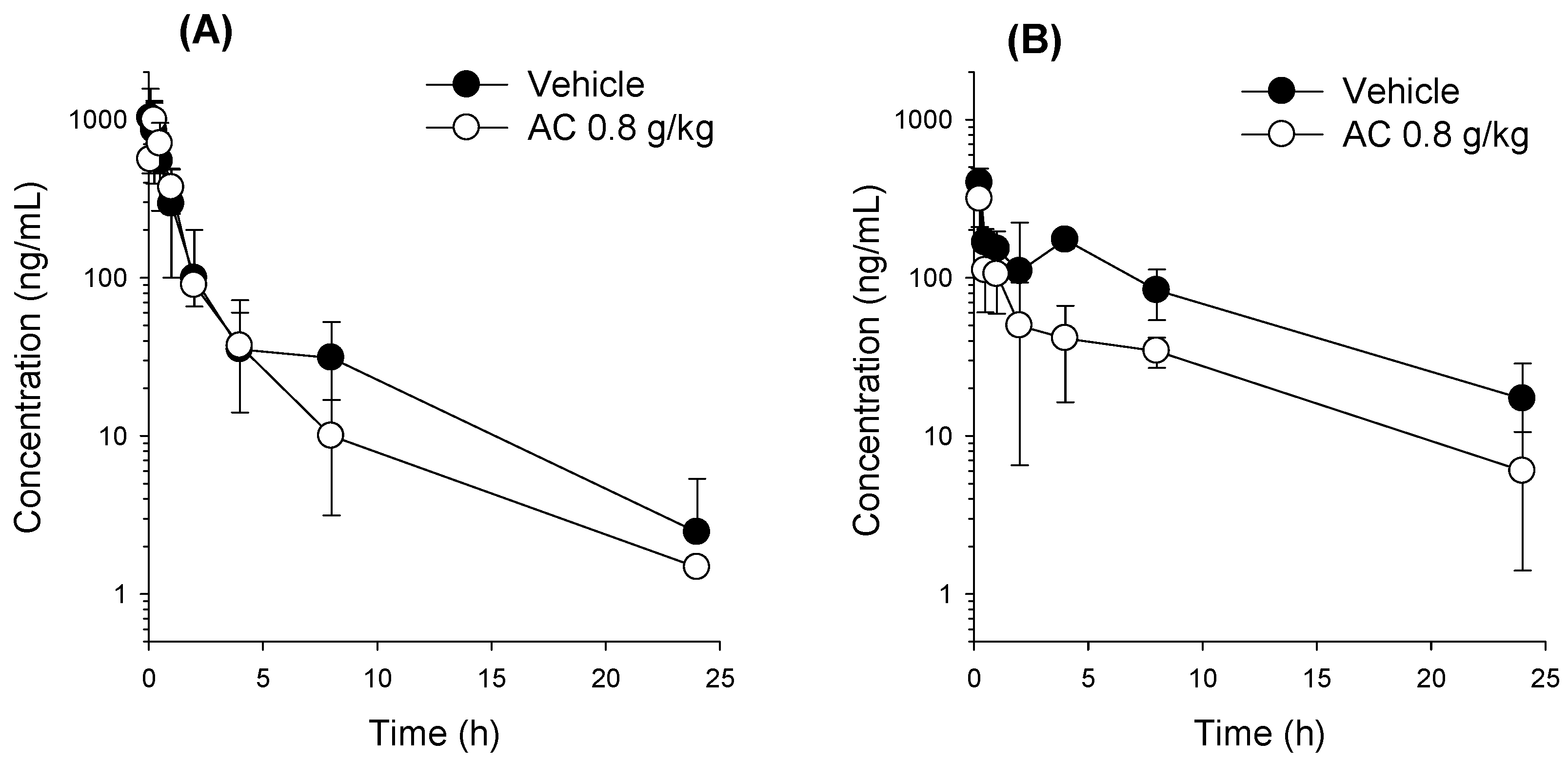 Pharmaceutics 16 00934 g005