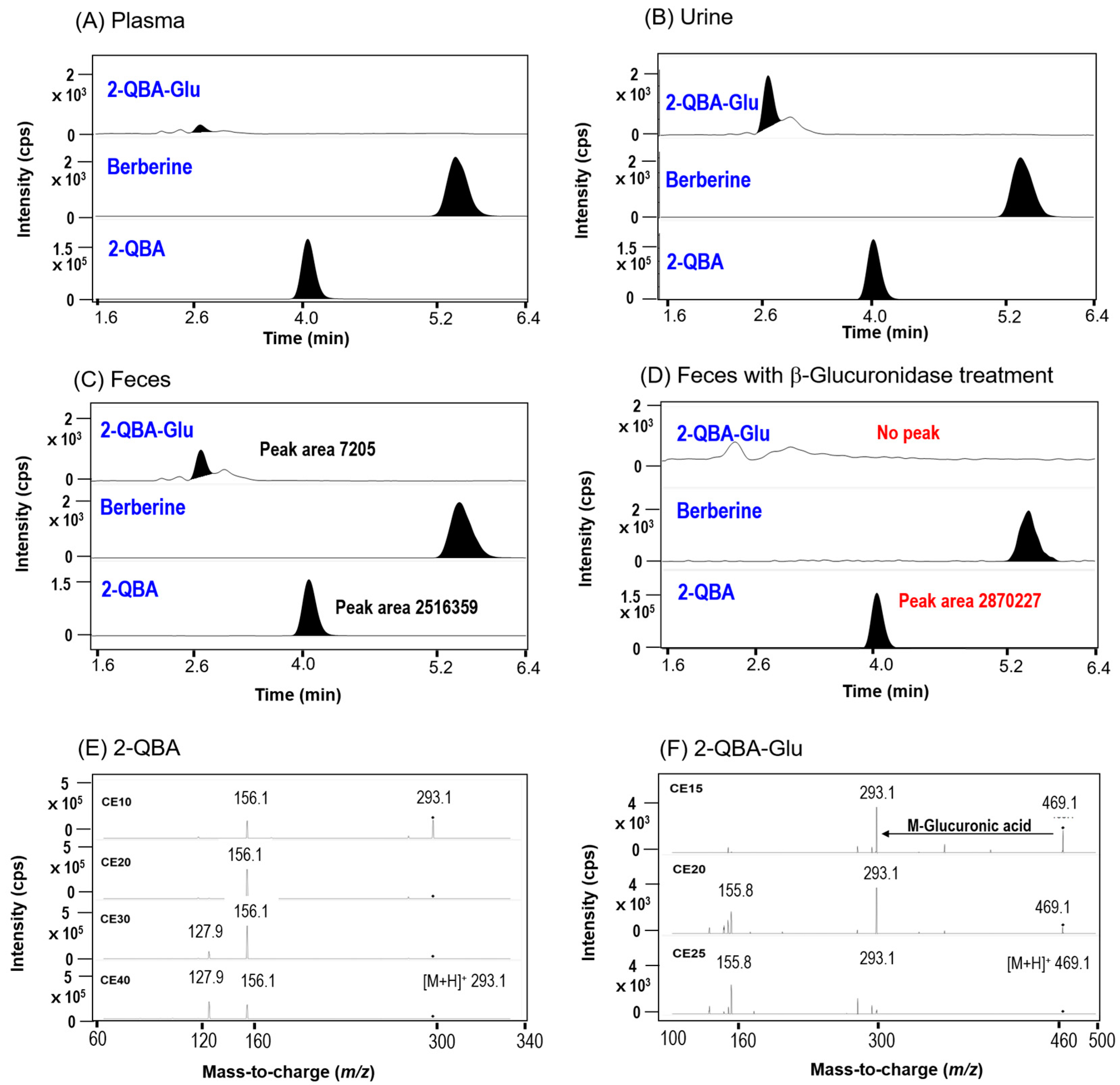 Pharmaceutics 16 00934 g006