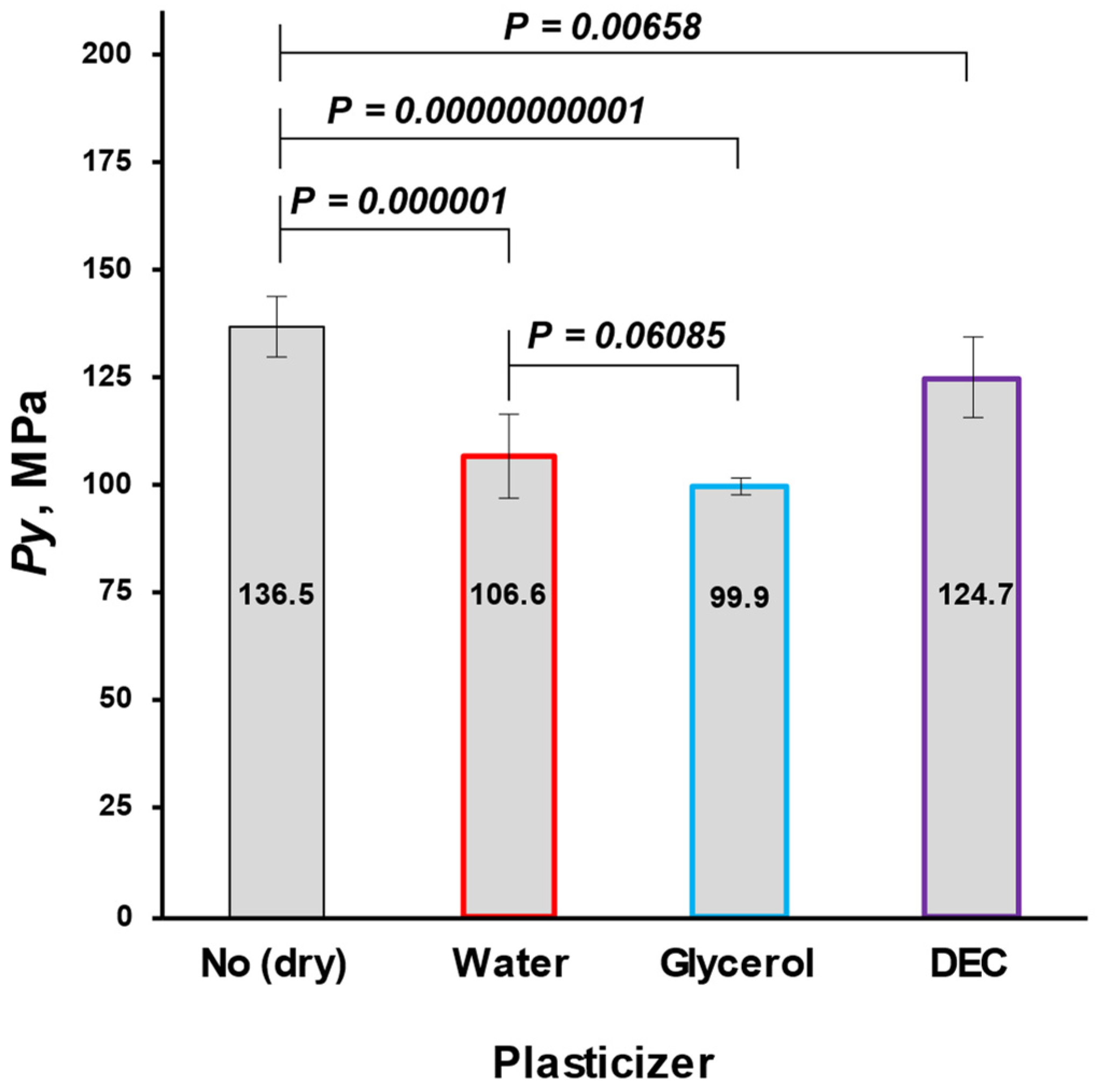 Pharmaceutics 16 00945 g009