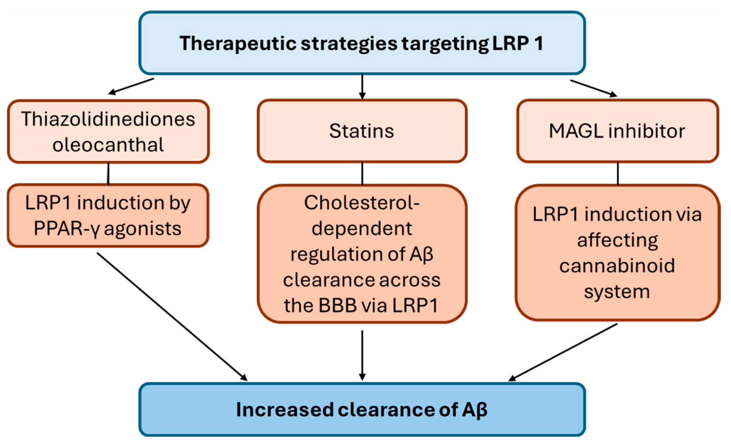 Pharmaceutics 16 00948 g002