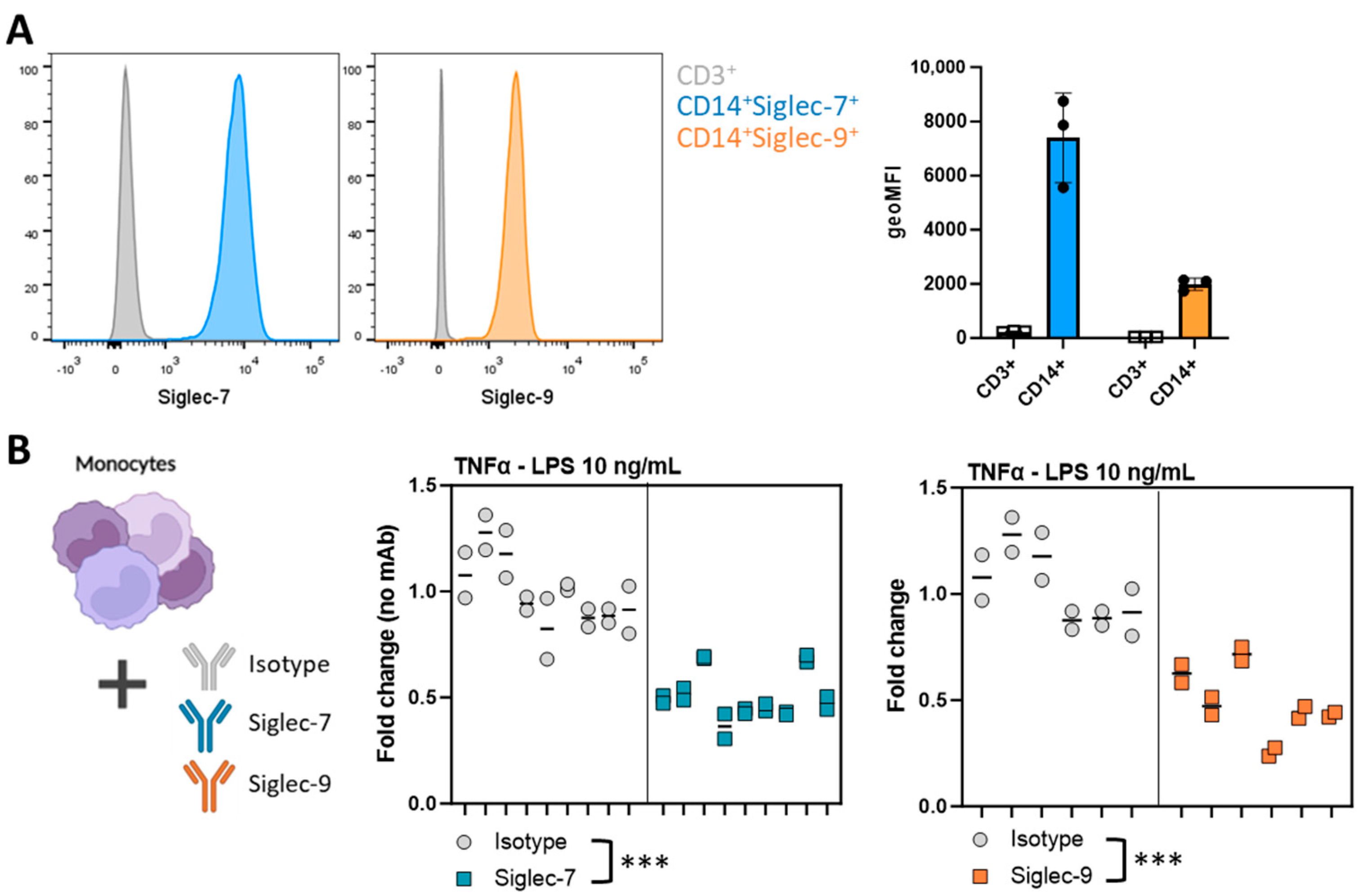 Pharmaceutics 16 00953 g005
