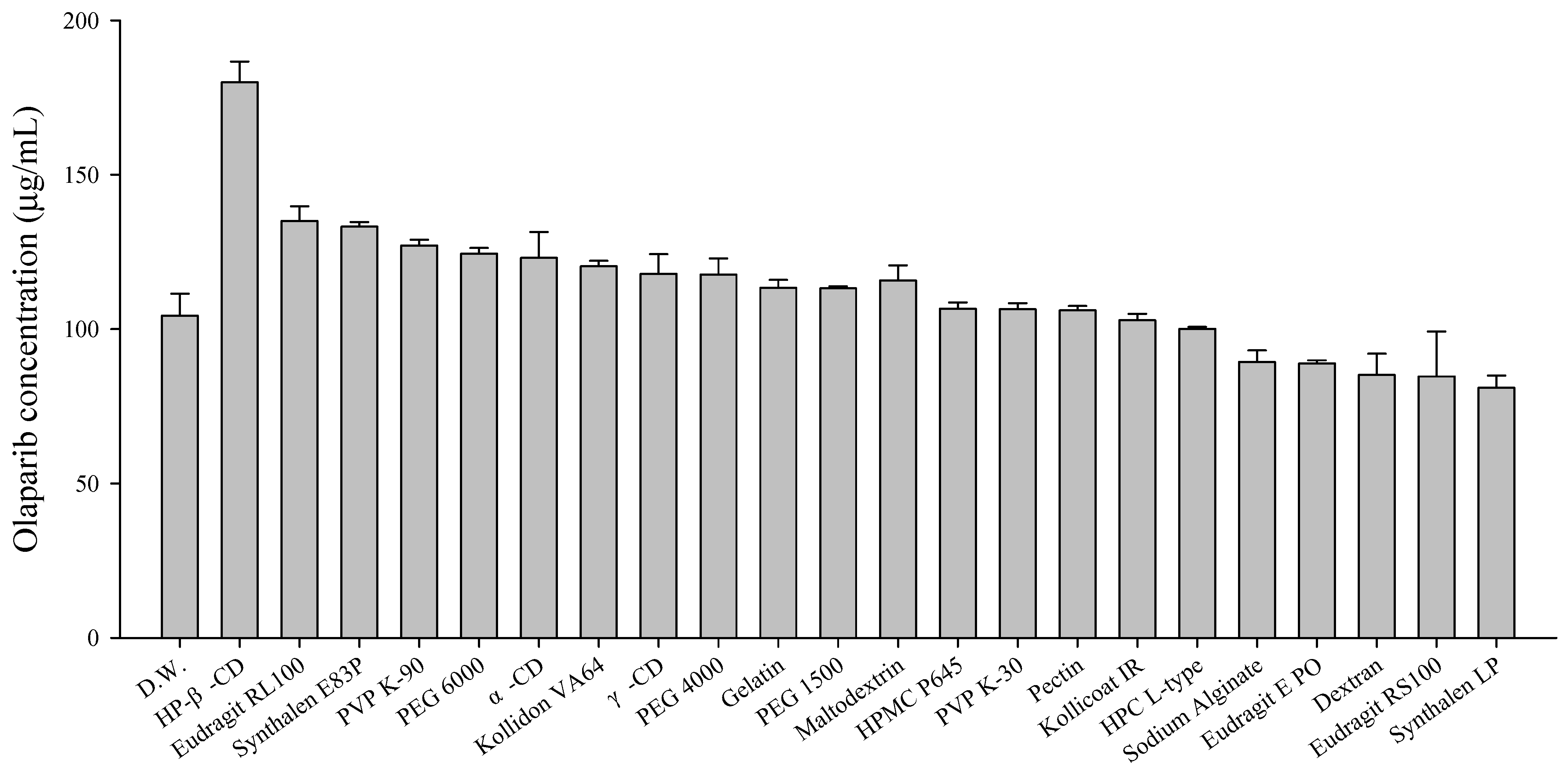 Pharmaceutics 16 00958 g004