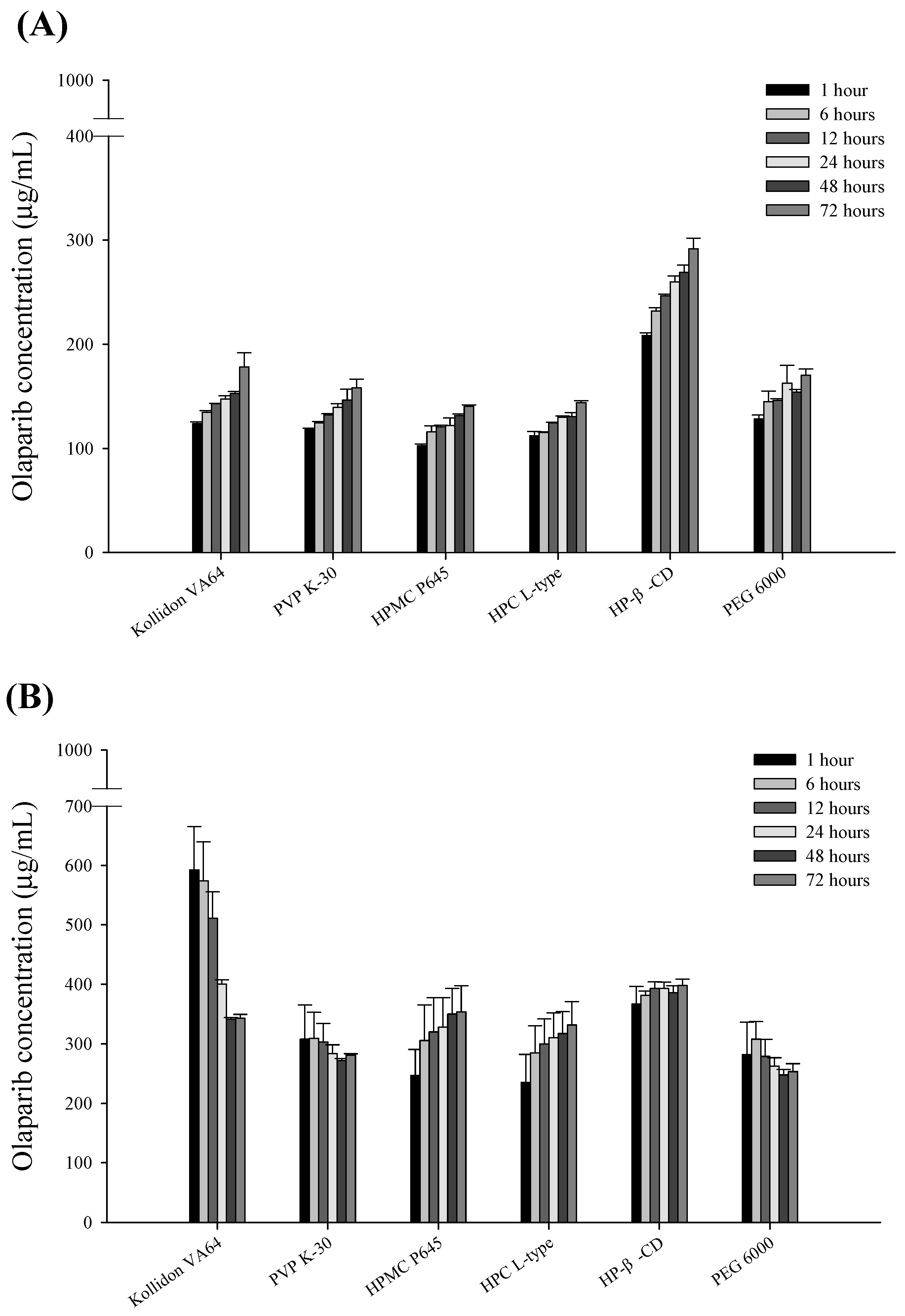 Pharmaceutics 16 00958 g005
