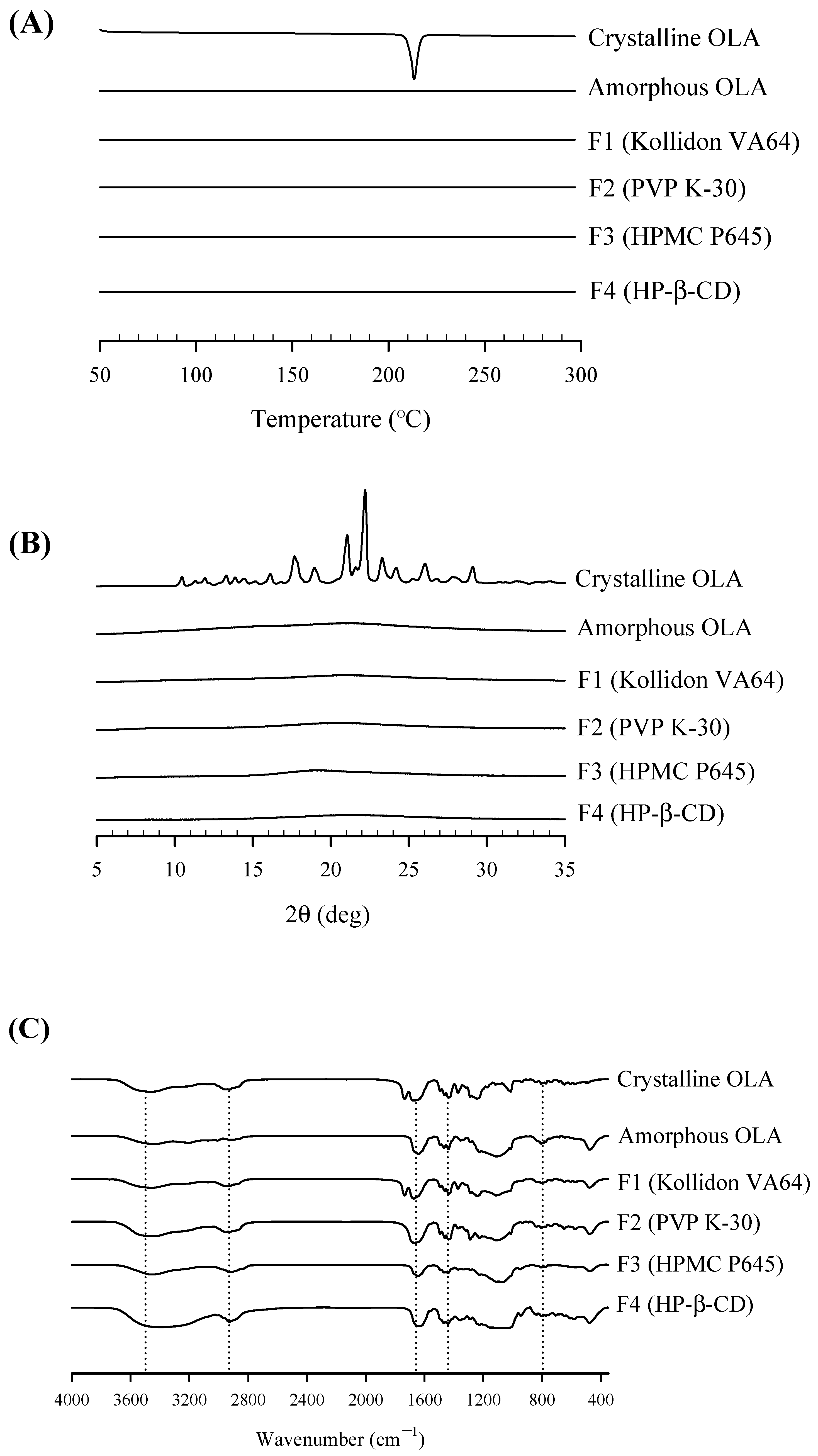 Pharmaceutics 16 00958 g007