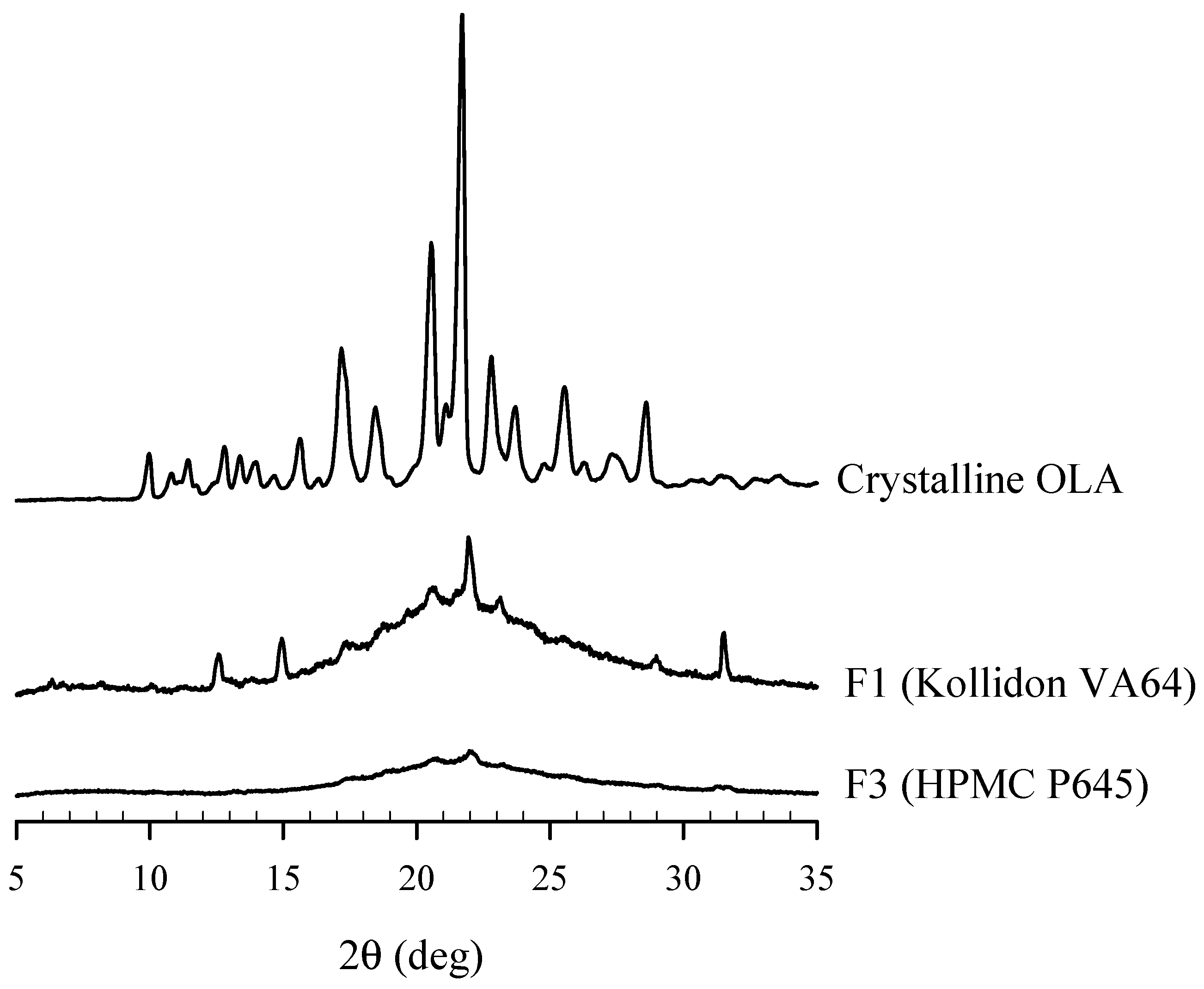 Pharmaceutics 16 00958 g009