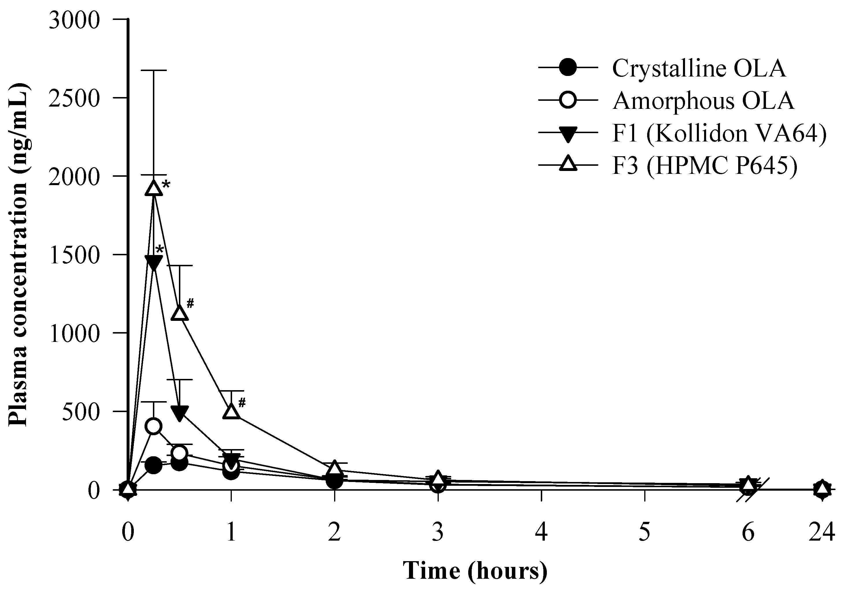Pharmaceutics 16 00958 g011
