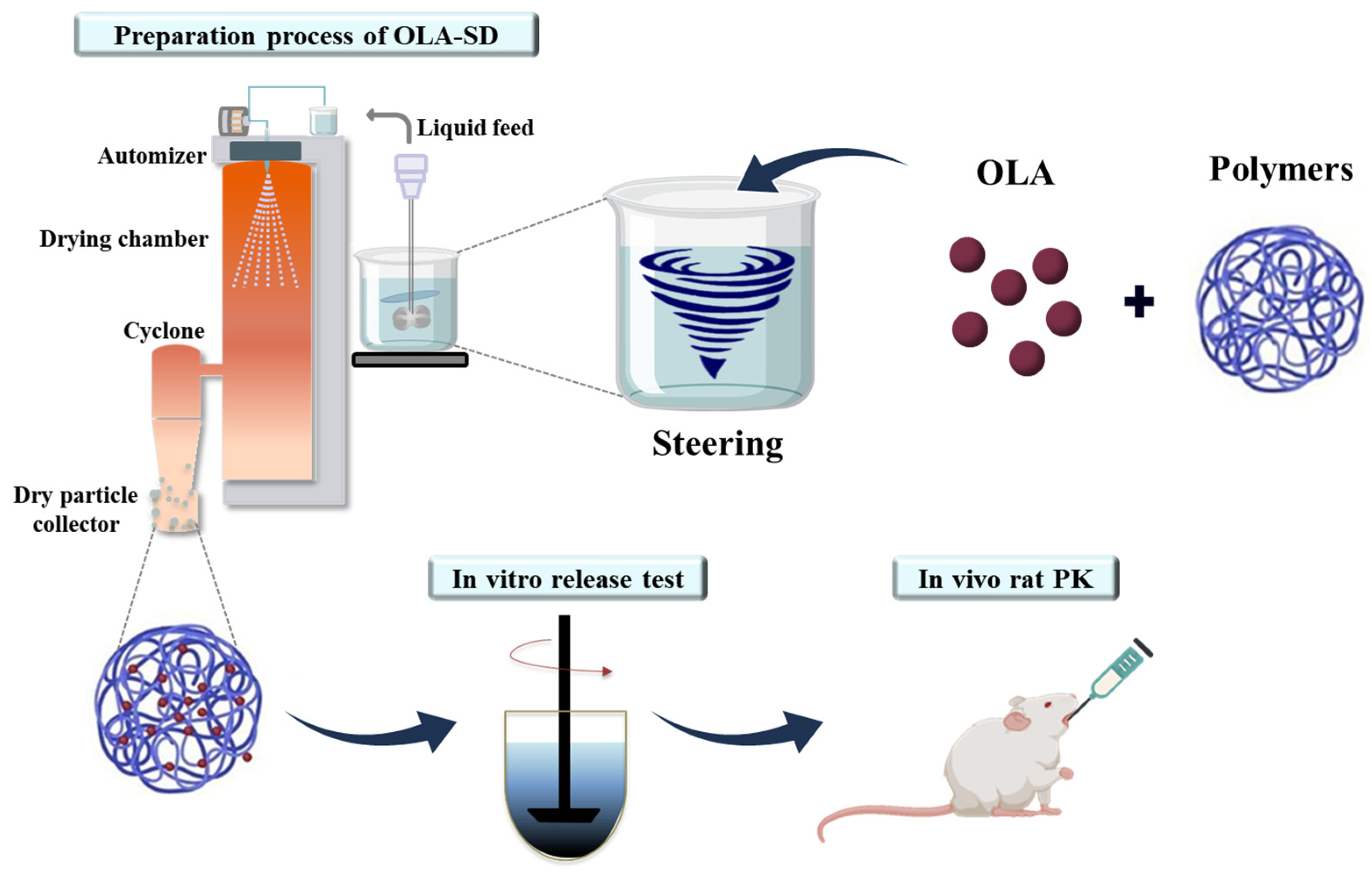 Pharmaceutics 16 00958 sch001