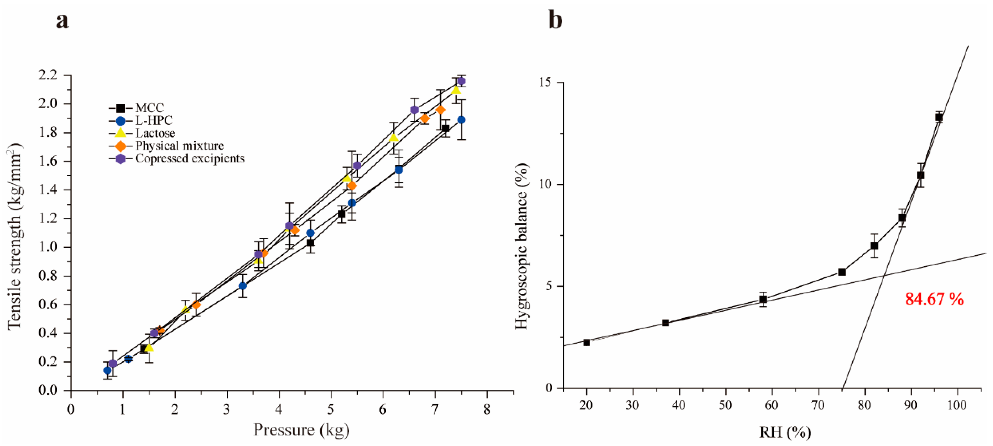Pharmaceutics 16 00959 g003 Pharmaceutics 16 00959 g003