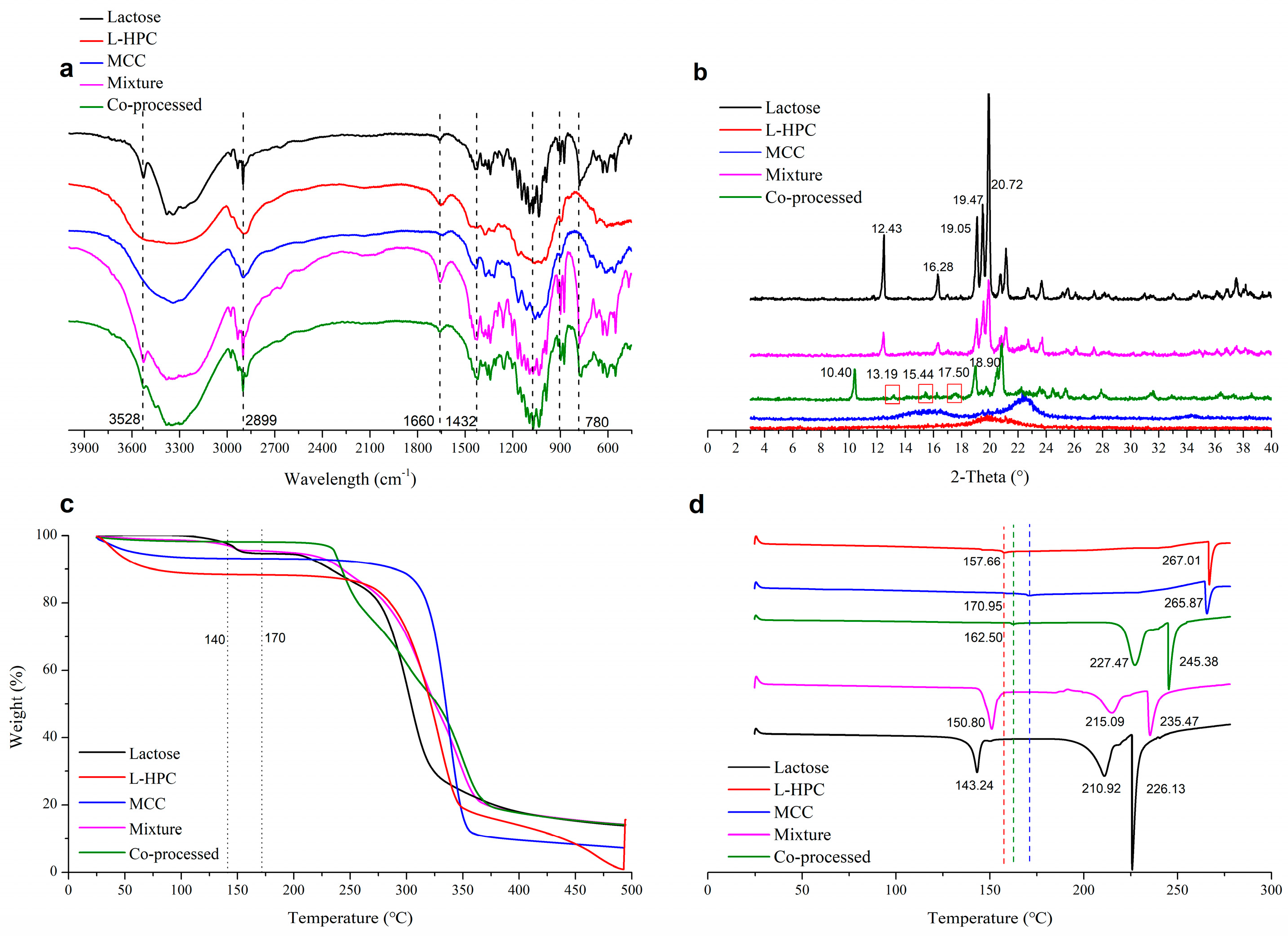Pharmaceutics 16 00959 g005 Pharmaceutics 16 00959 g005