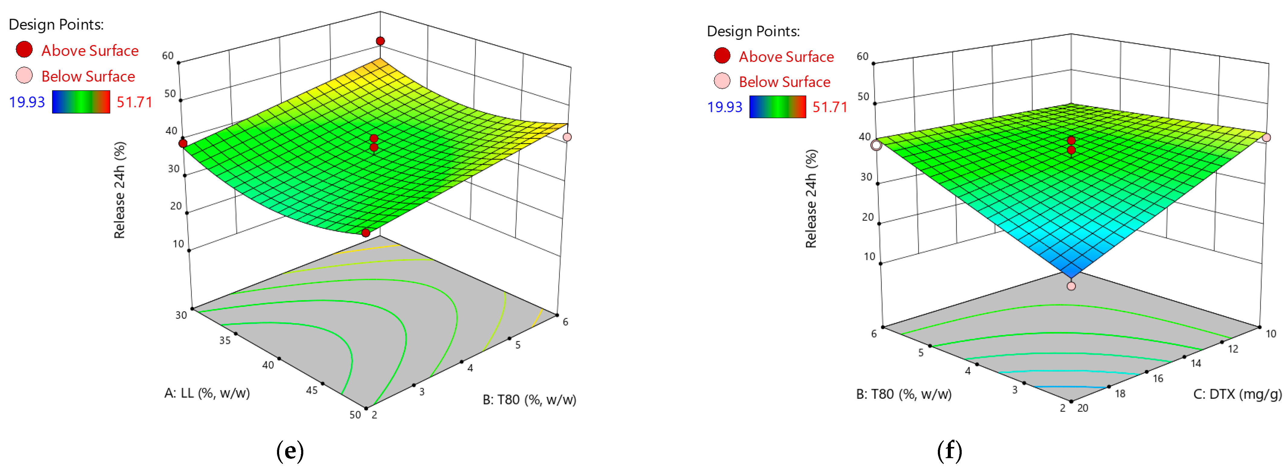 Pharmaceutics 16 00960 g004b