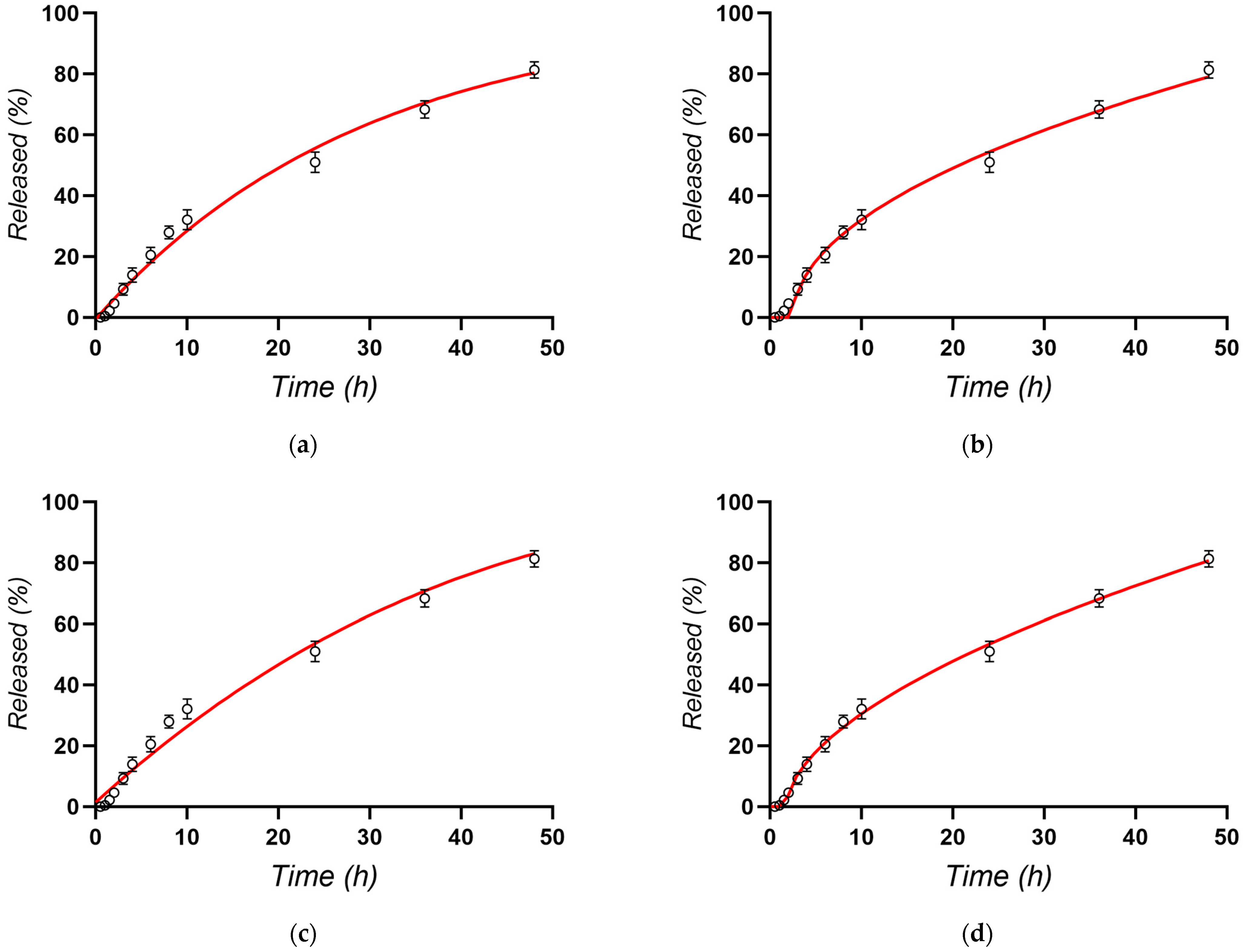 Pharmaceutics 16 00960 g009
