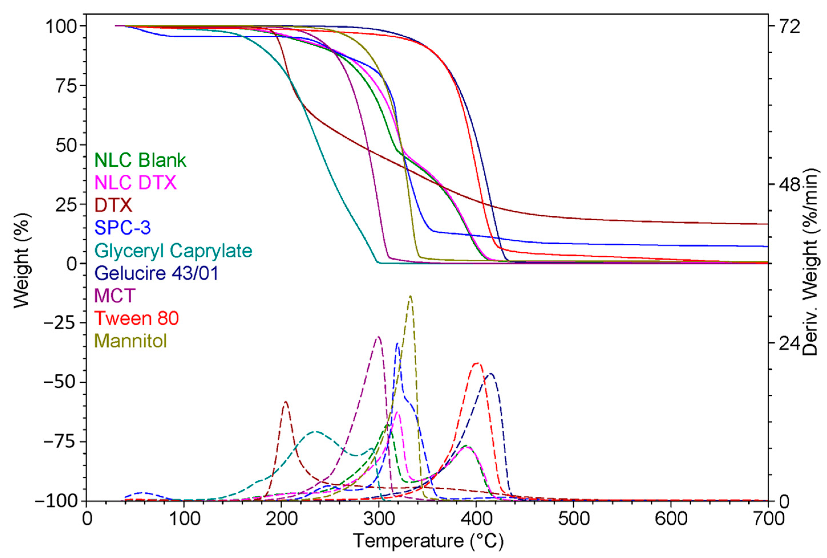 Pharmaceutics 16 00960 g013