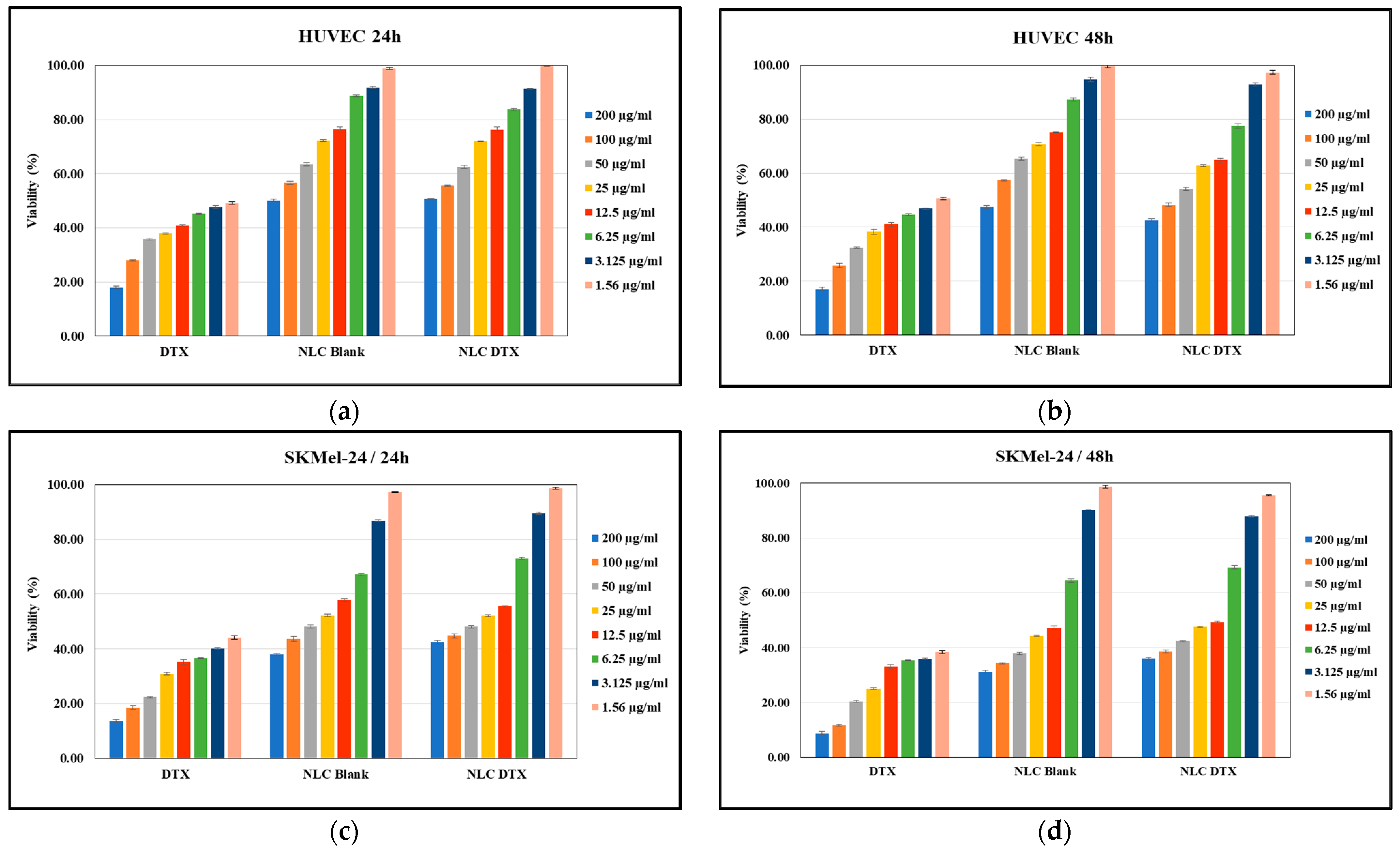 Pharmaceutics 16 00960 g014