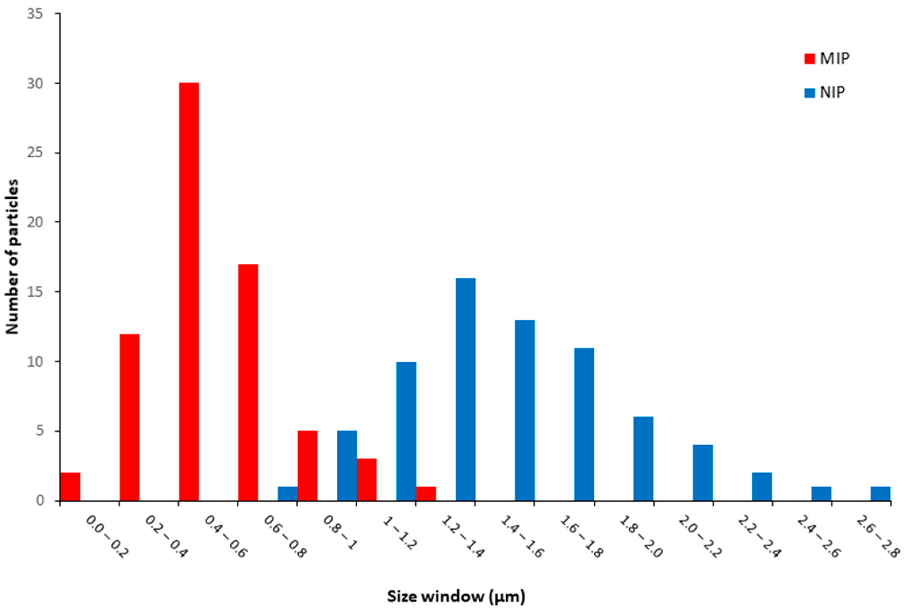 Pharmaceutics 16 00965 g006