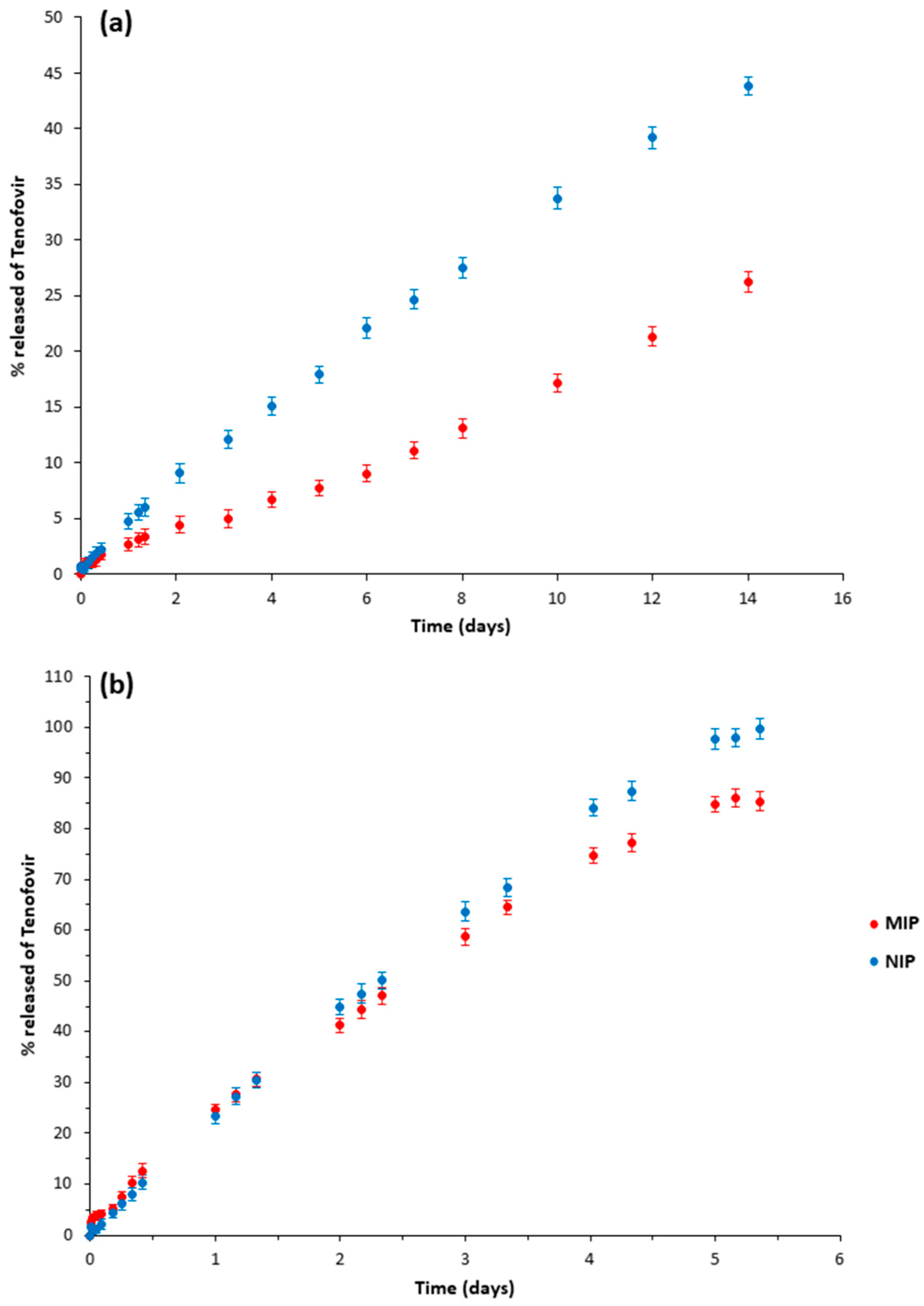 Pharmaceutics 16 00965 g009