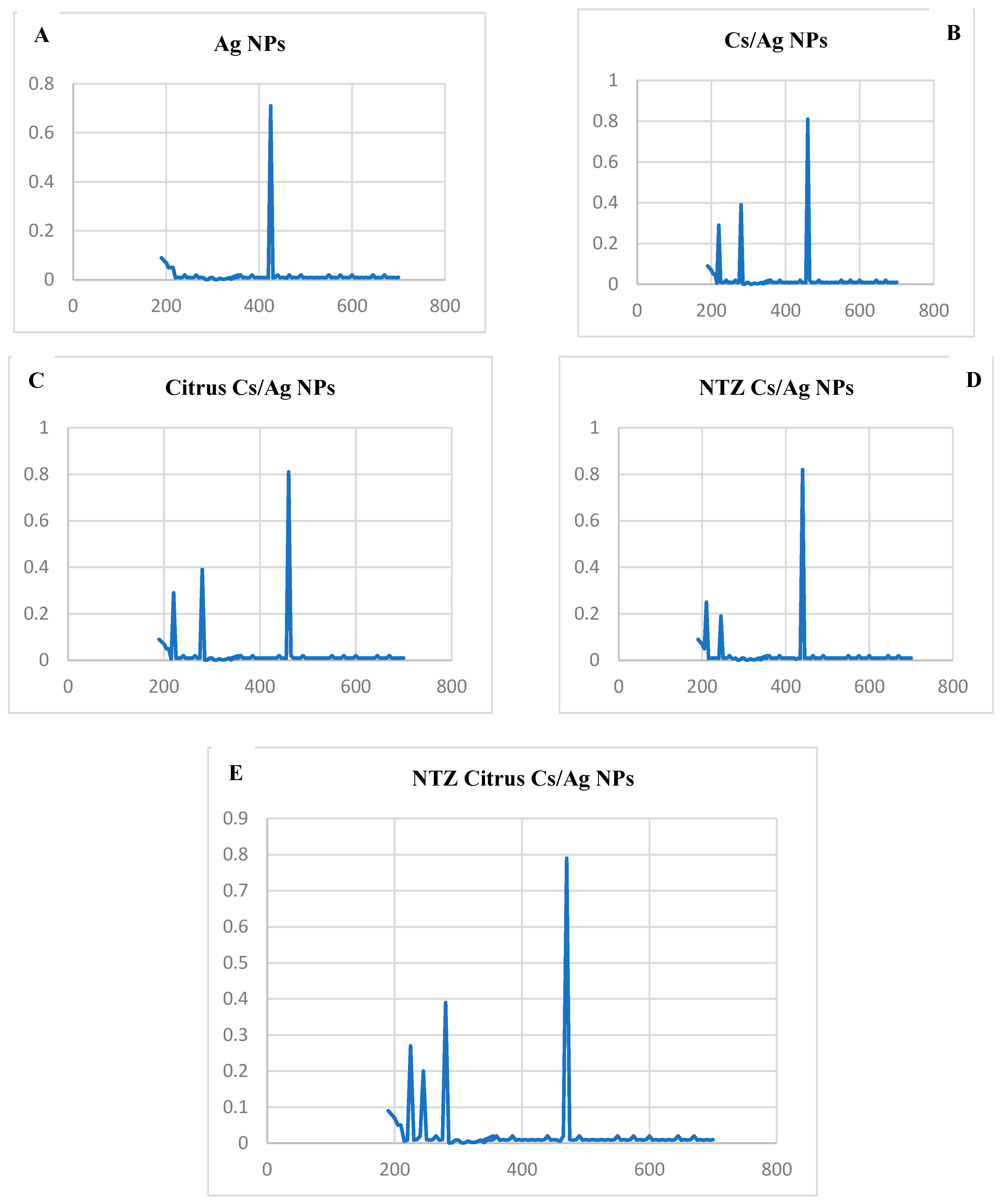 Pharmaceutics 16 00968 g001