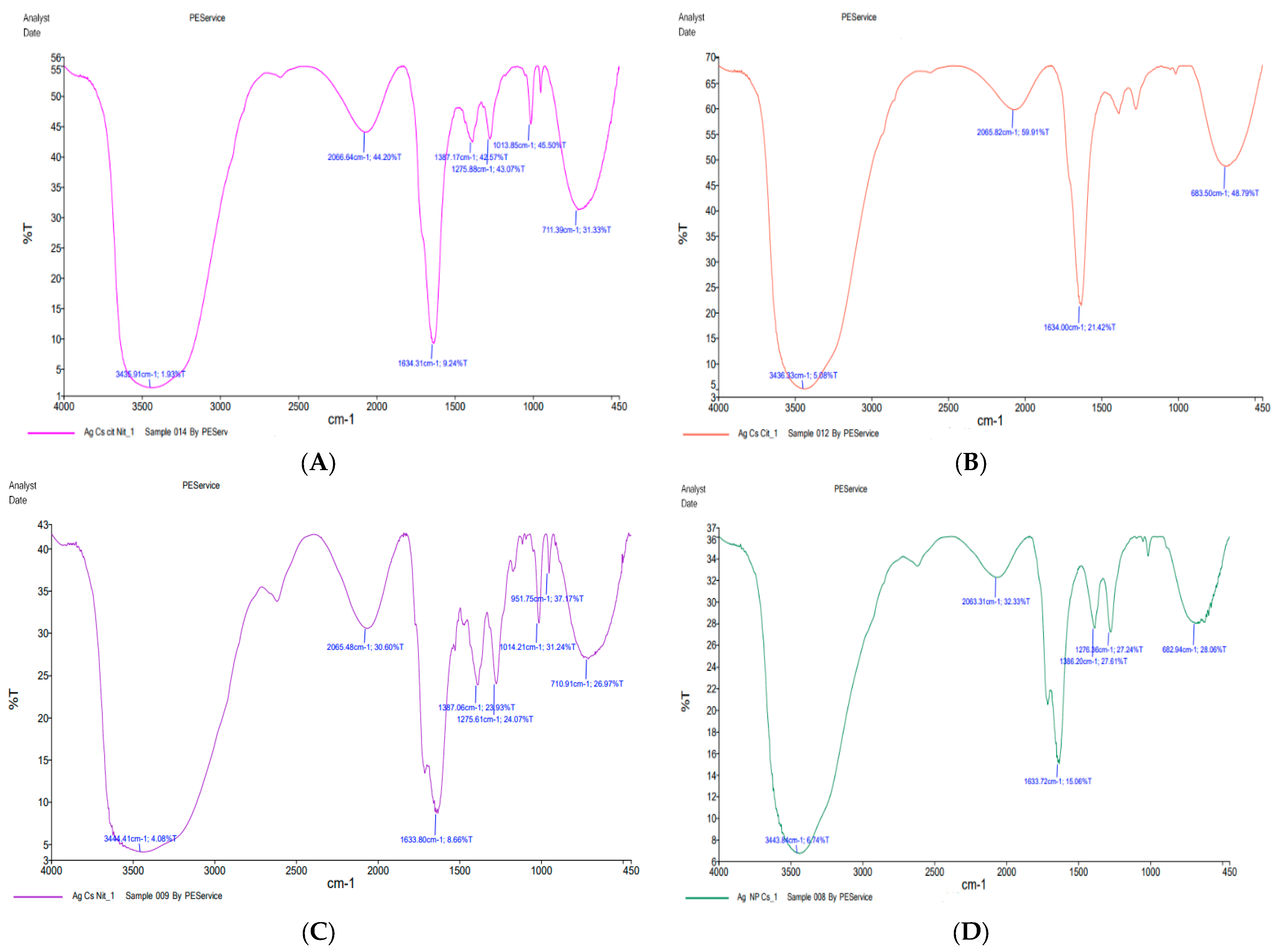 Pharmaceutics 16 00968 g003