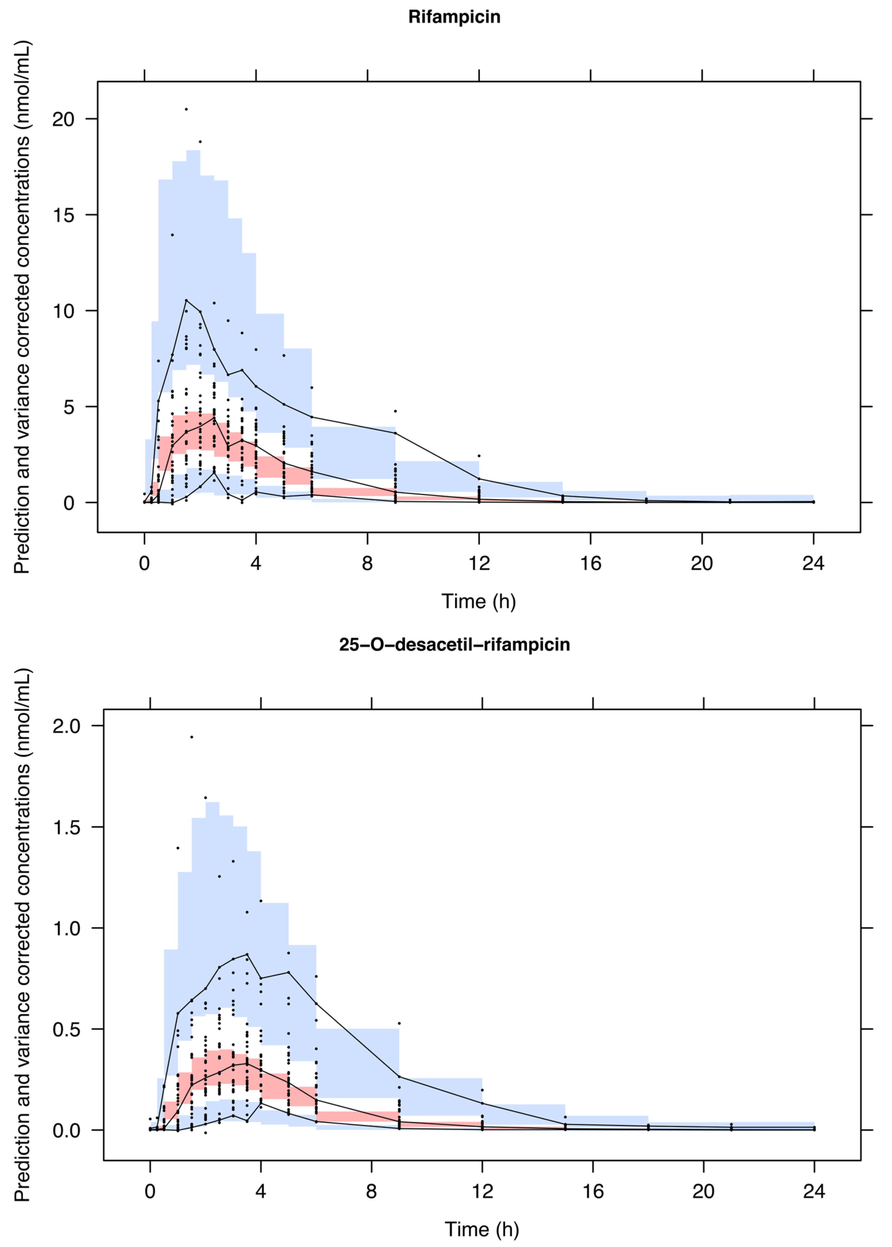 Pharmaceutics 16 00970 g003
