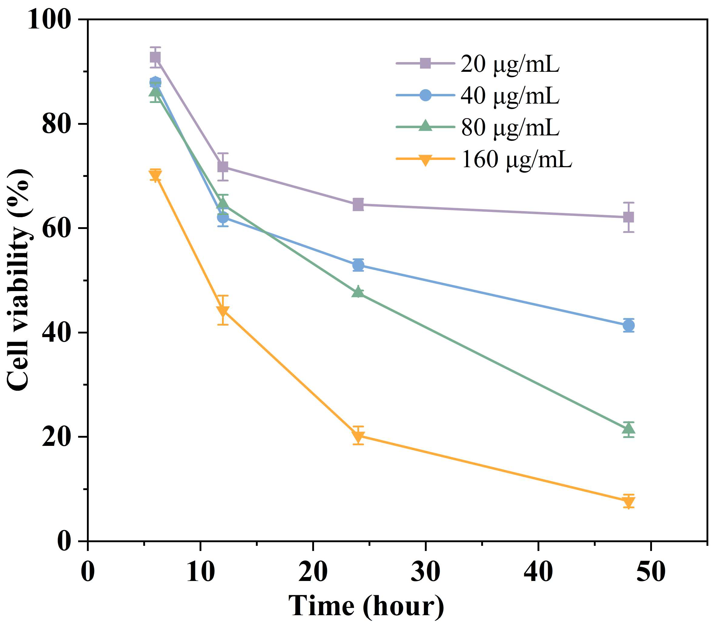 Pharmaceutics 16 00973 g005