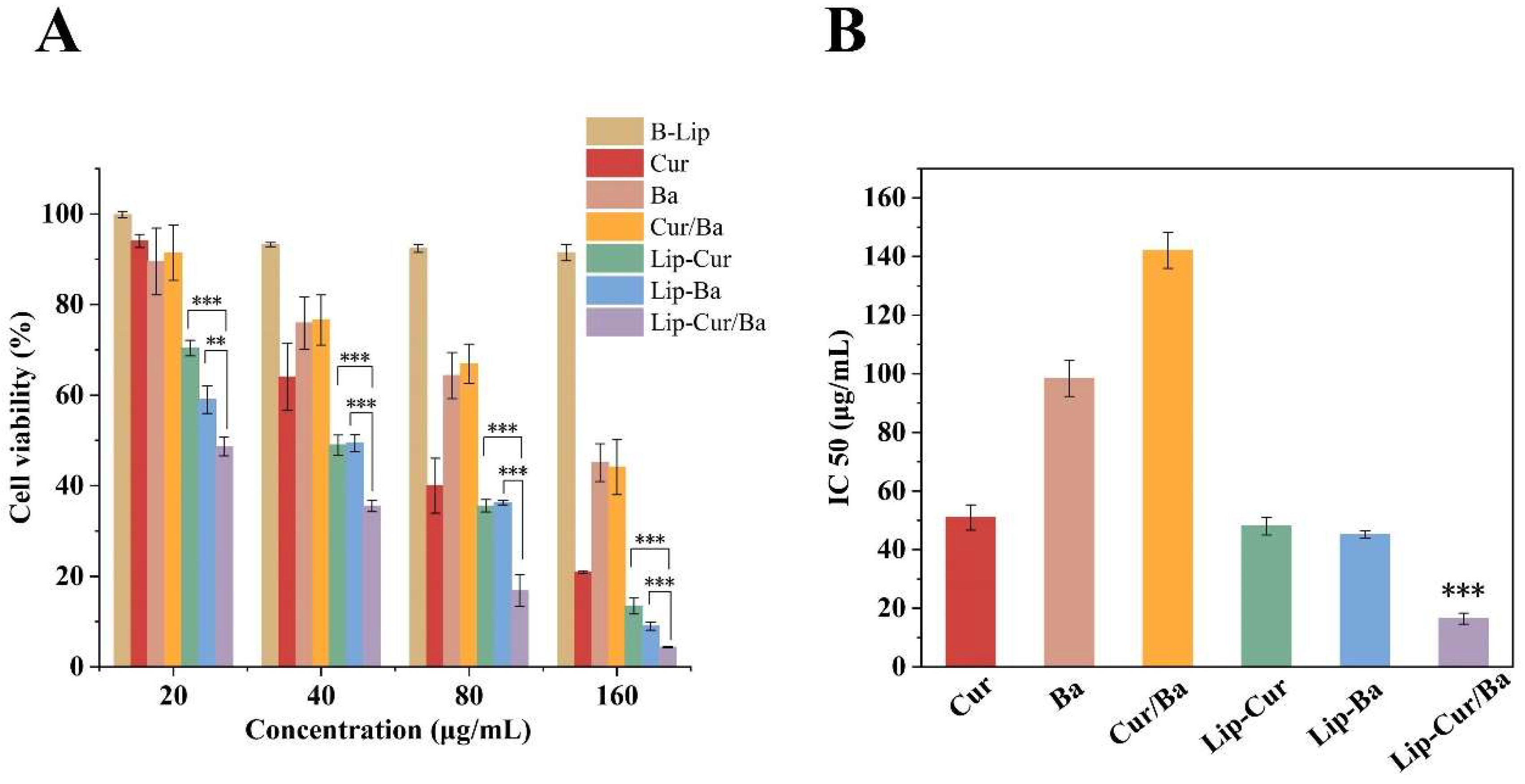 Pharmaceutics 16 00973 g006