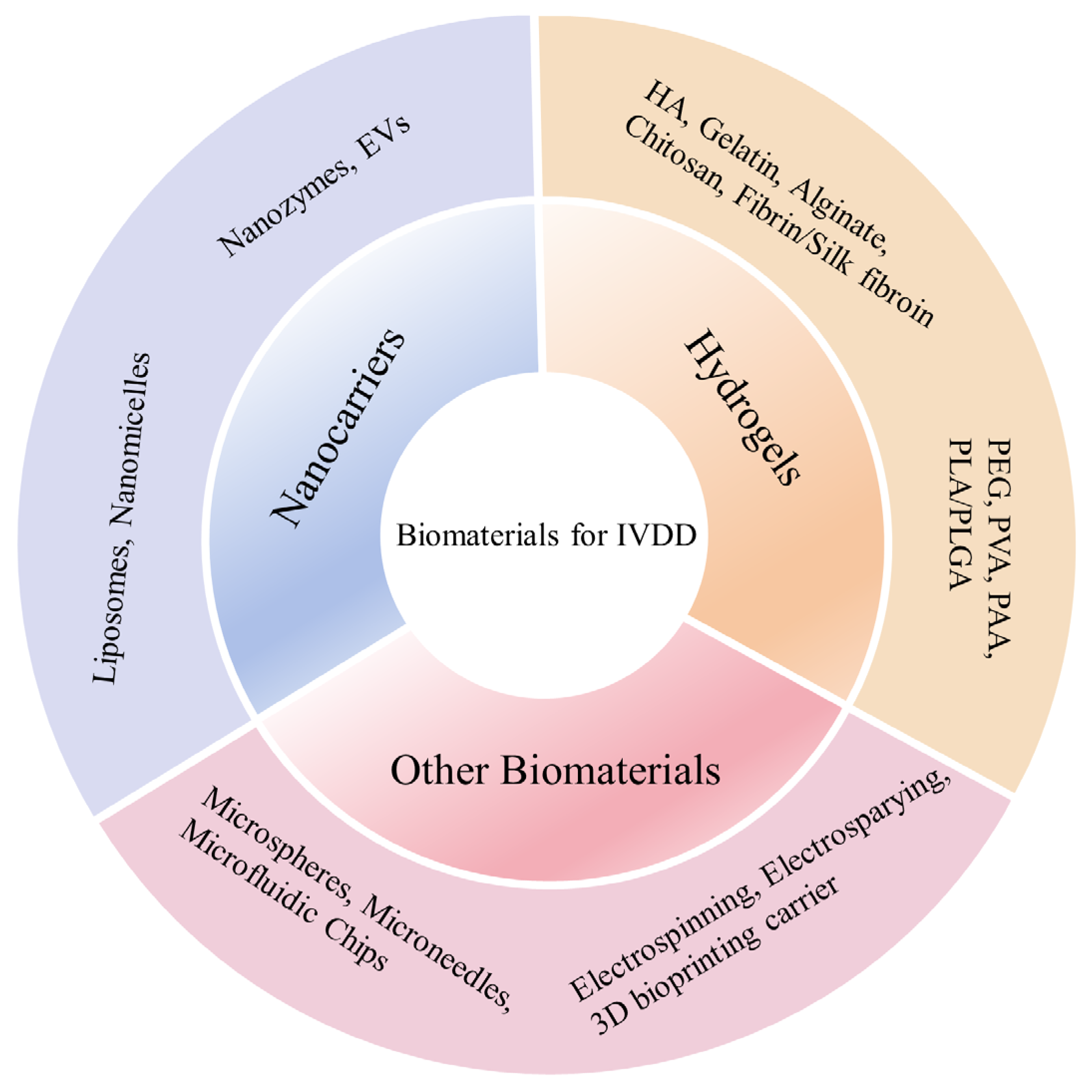 Pharmaceutics 16 00979 g001