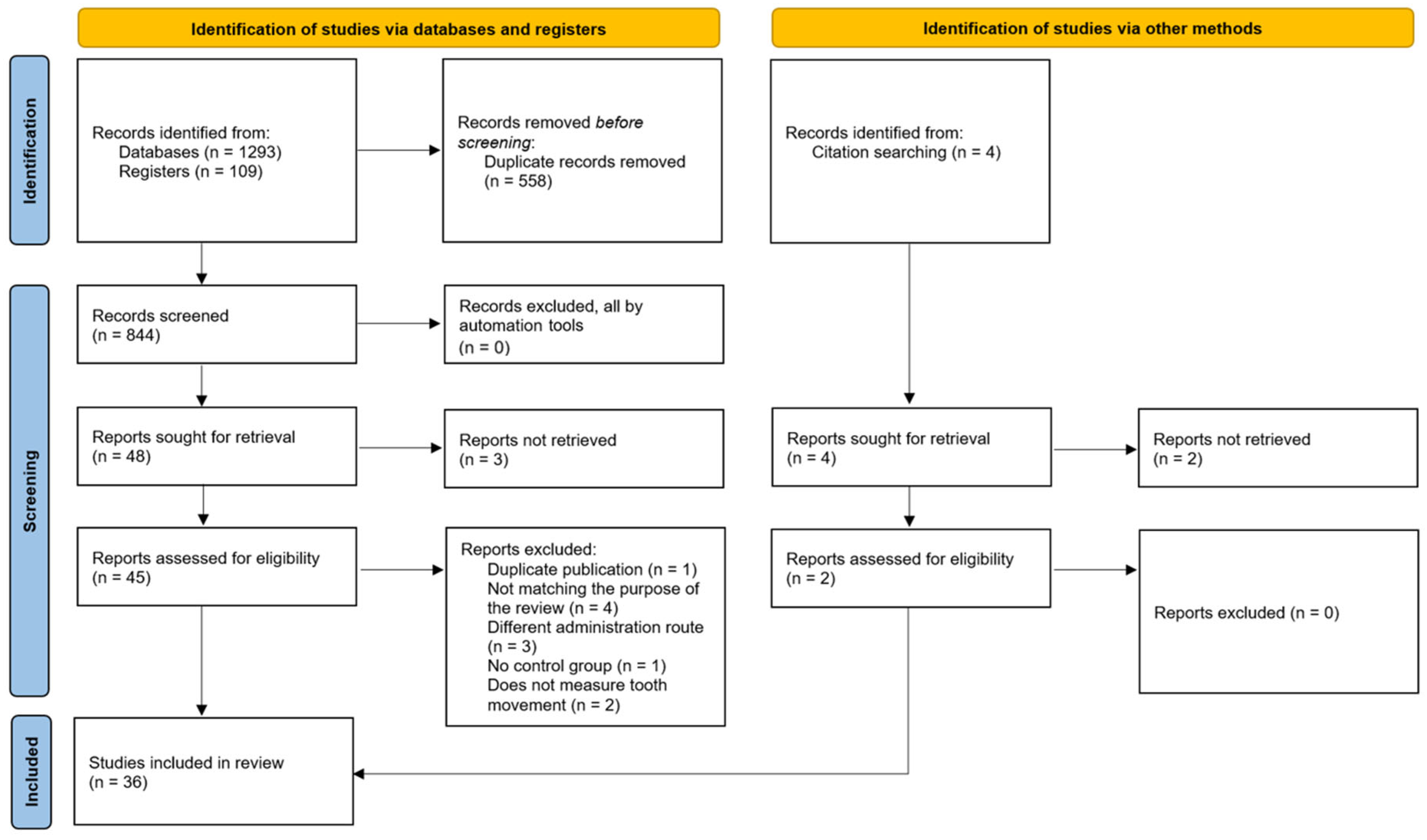Pharmaceutics 16 00984 g001