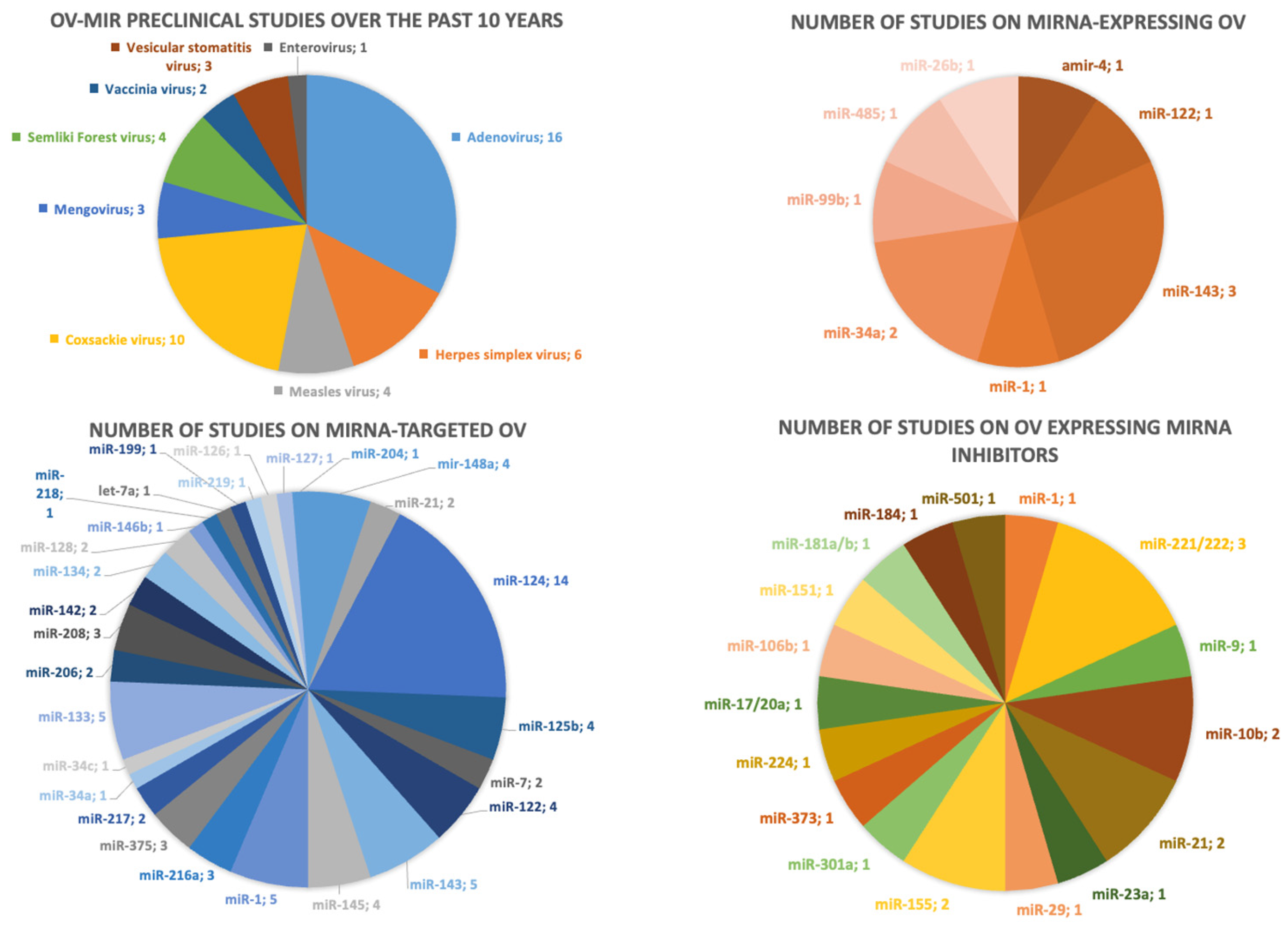 Pharmaceutics 16 00986 g002