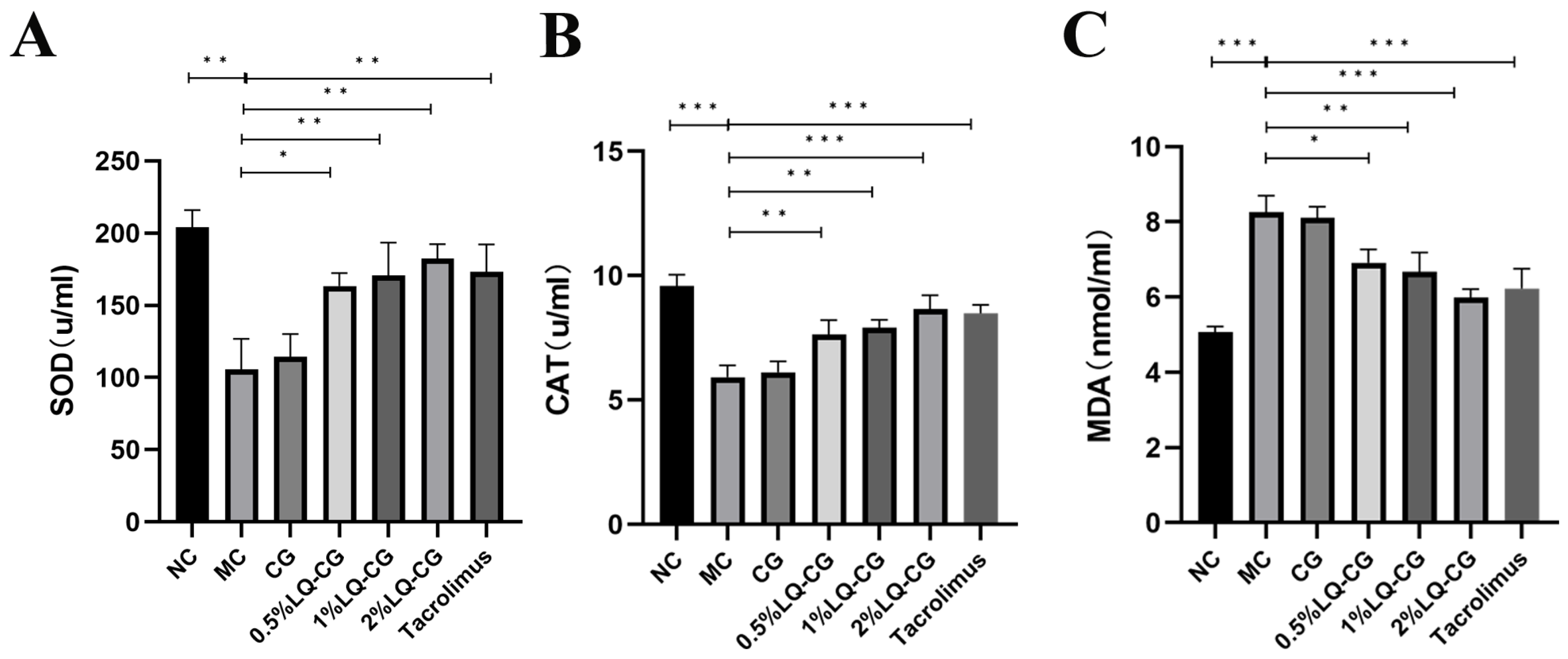 Pharmaceutics 16 01001 g004