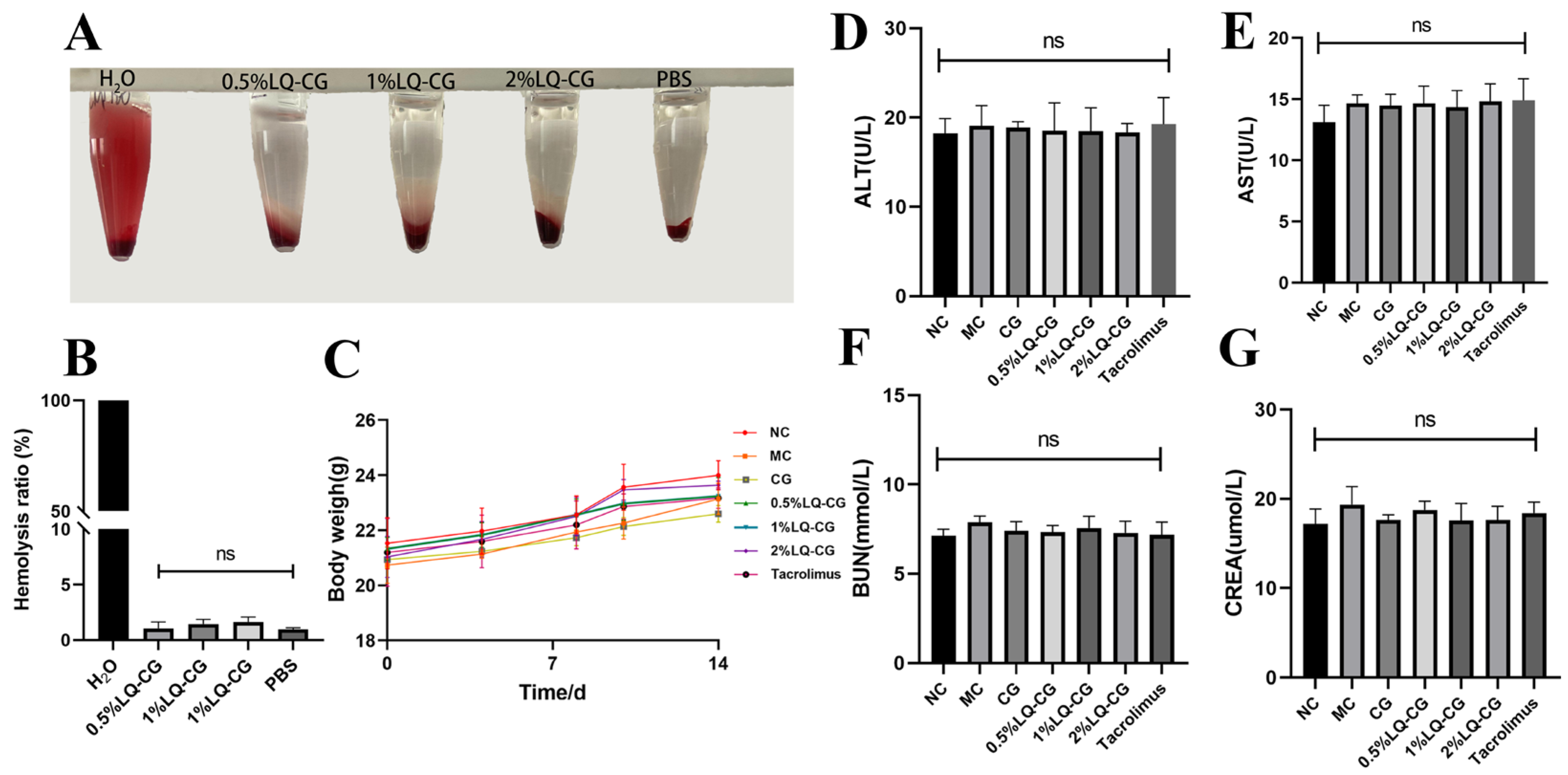 Pharmaceutics 16 01001 g006